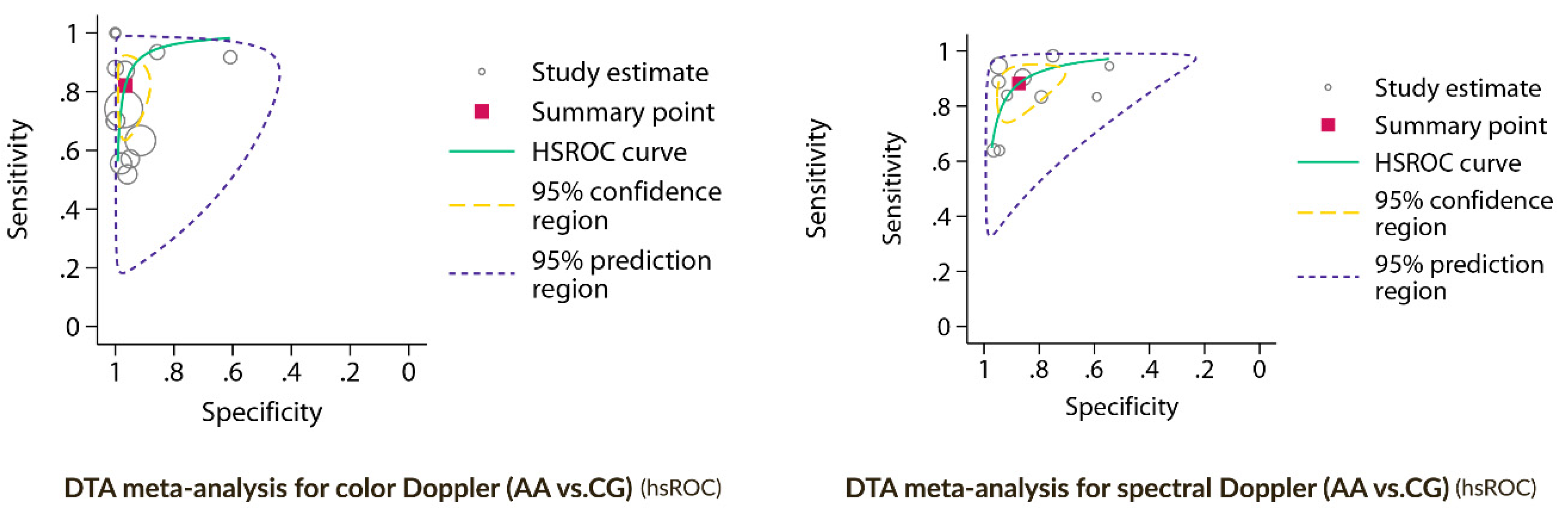 Preprints 161671 g006