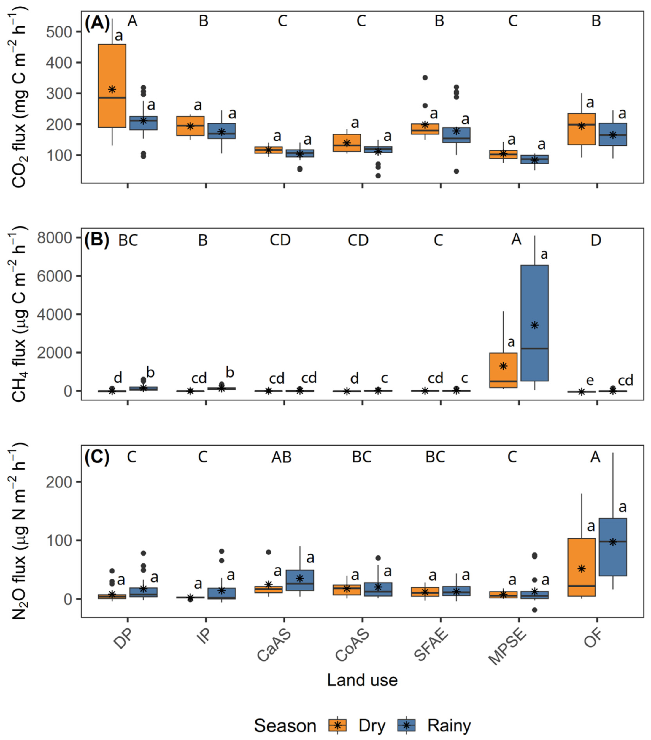 Preprints 173429 g002