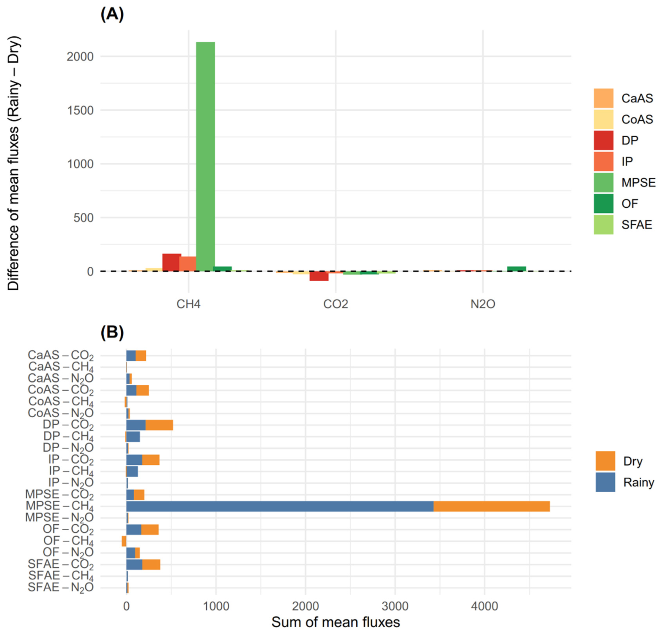 Preprints 173429 g003