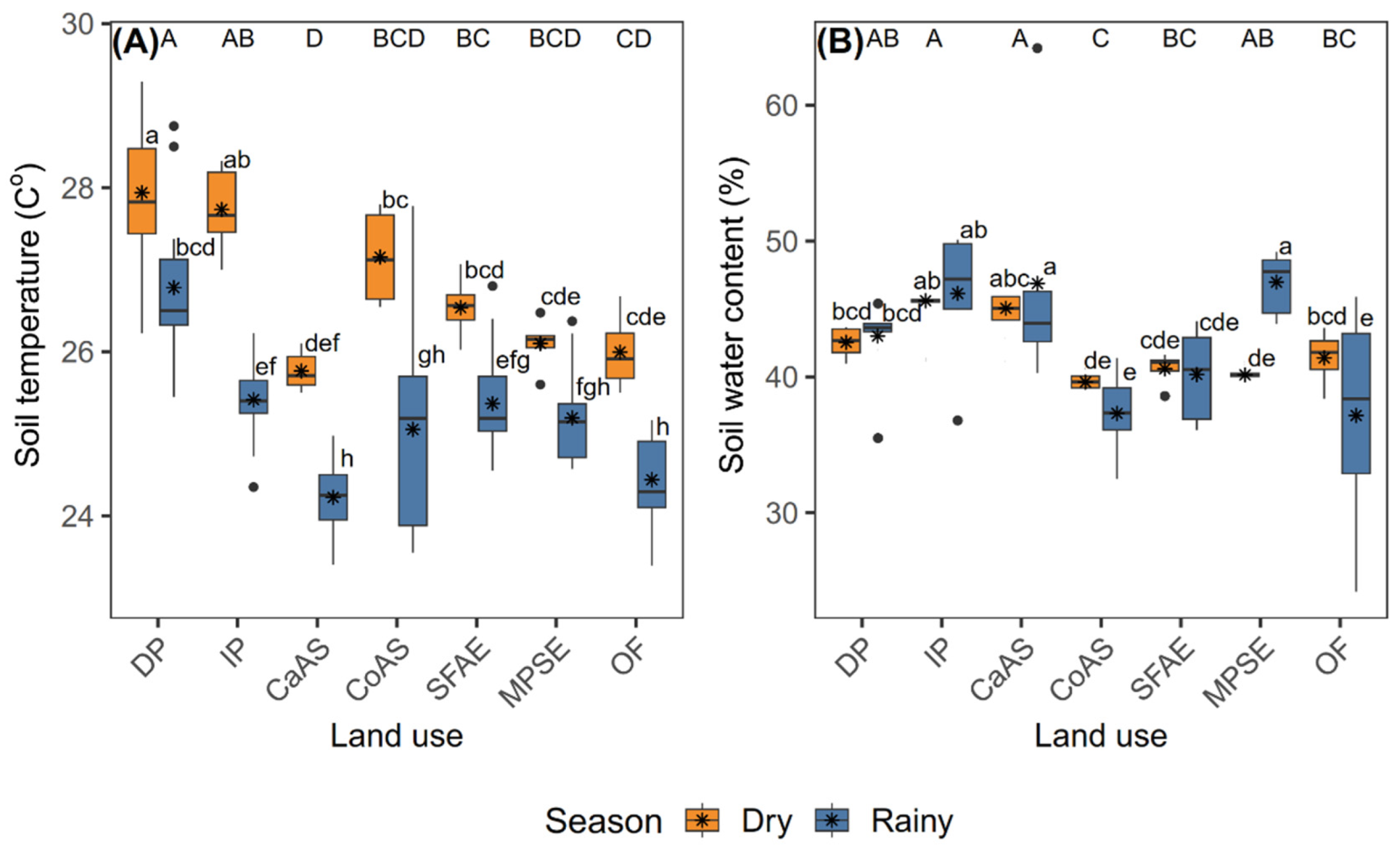 Preprints 173429 g004