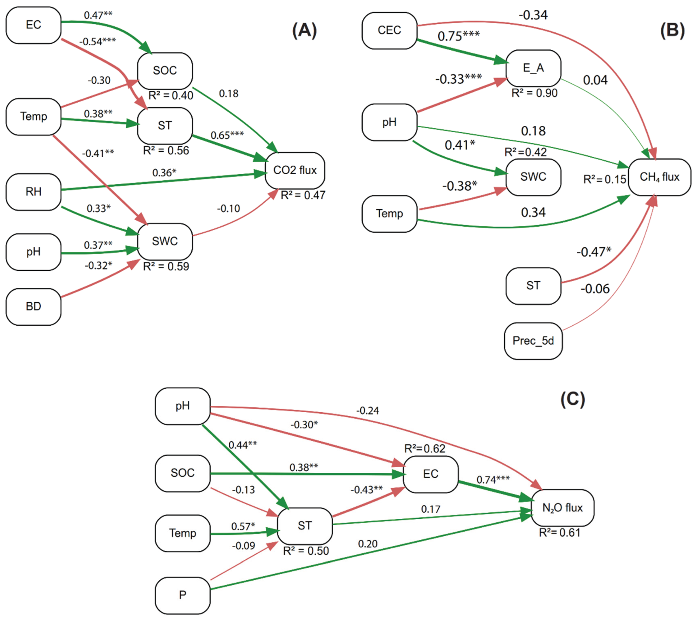 Preprints 173429 g005