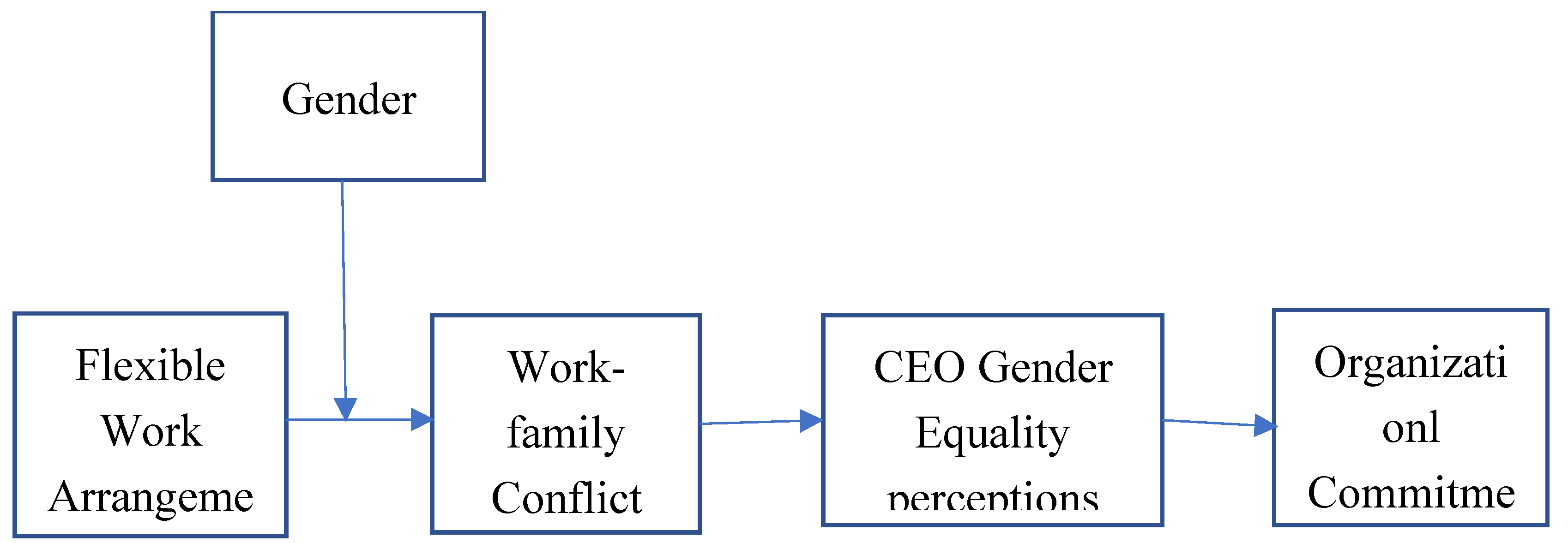 Preprints 169187 g001
