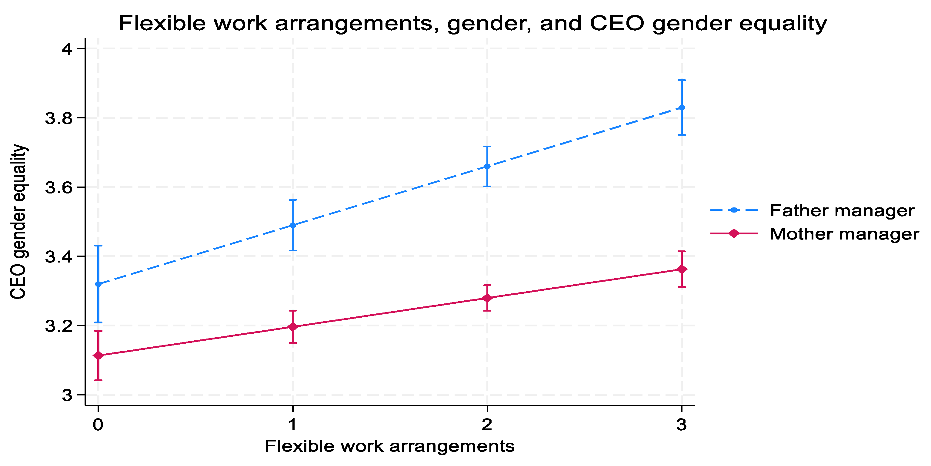 Preprints 169187 g003