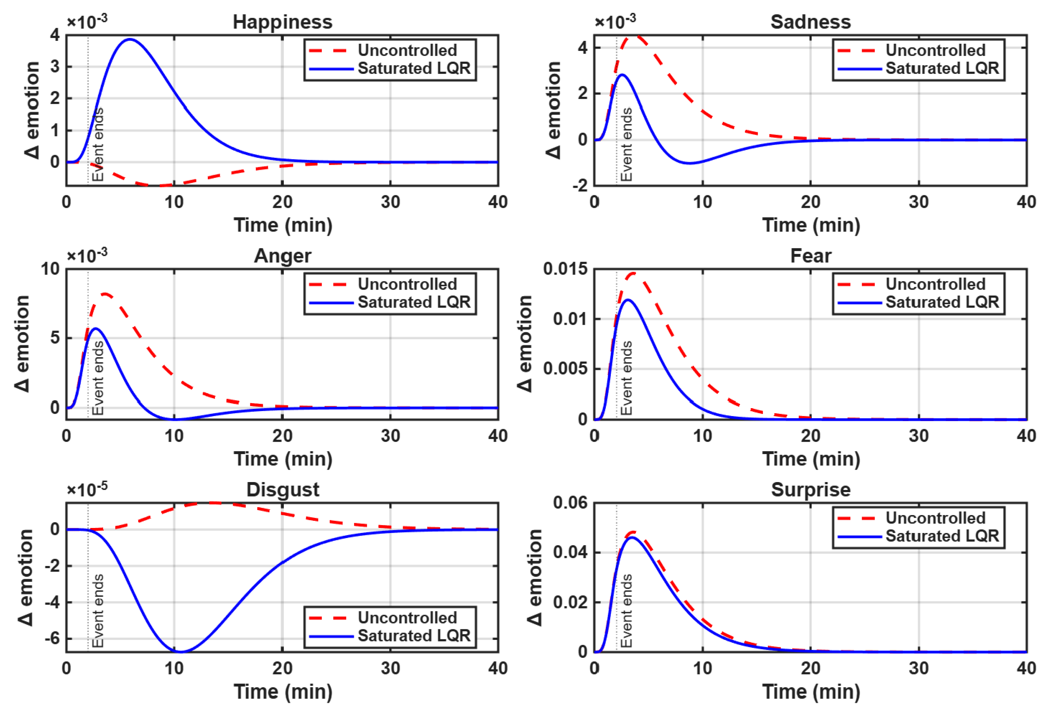Preprints 234736 g001