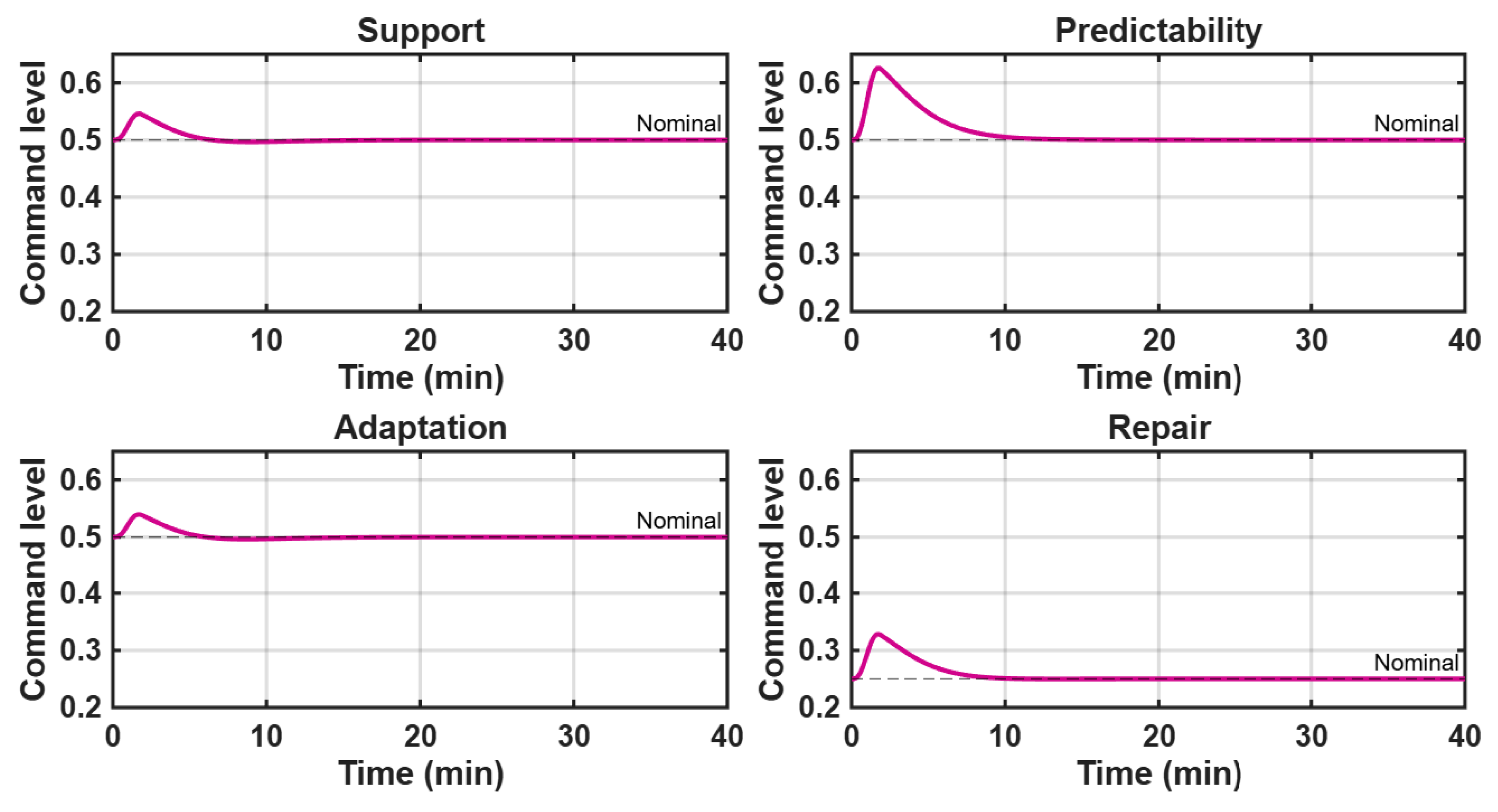 Preprints 234736 g002
