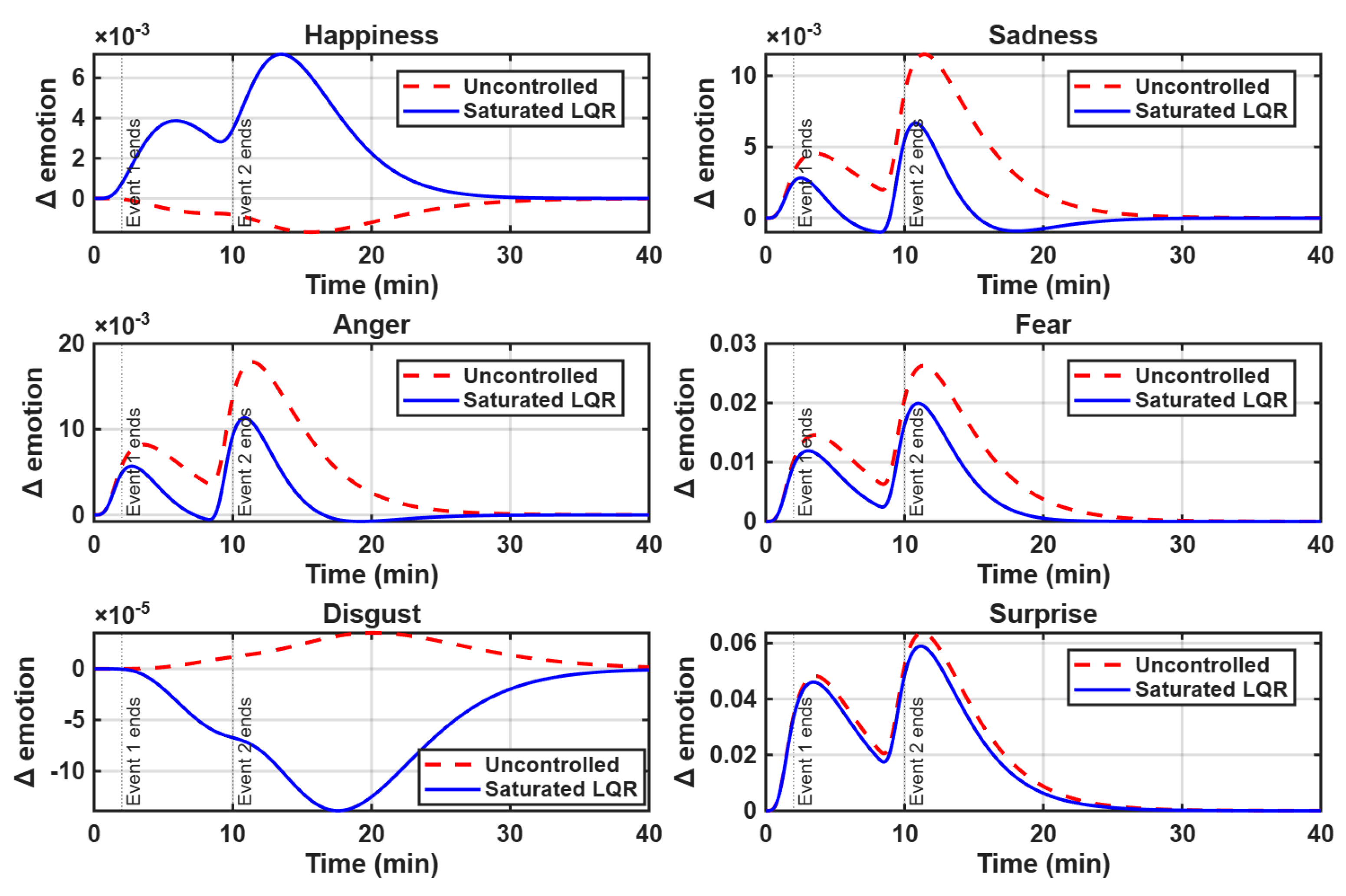 Preprints 234736 g003