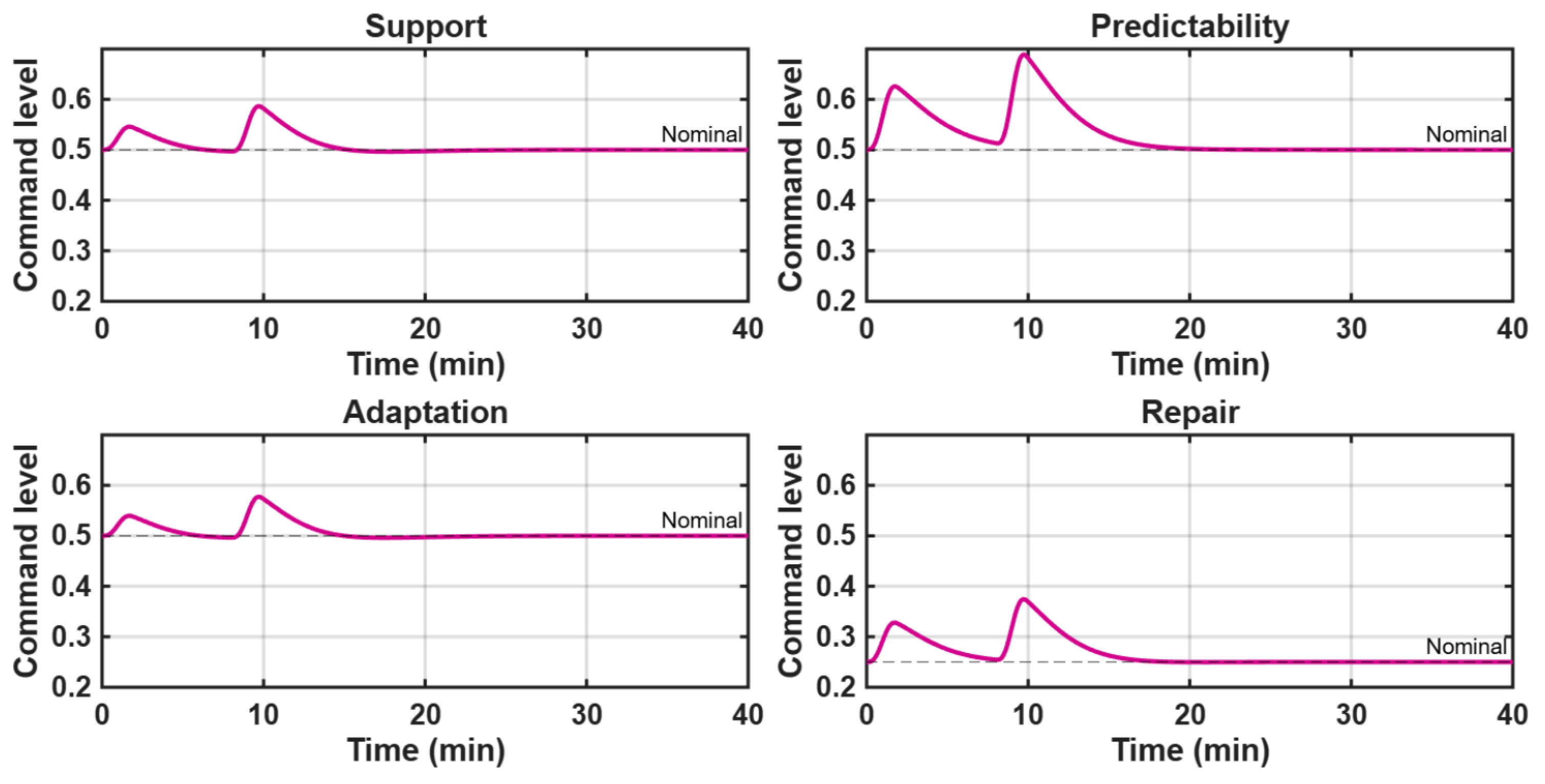 Preprints 234736 g004