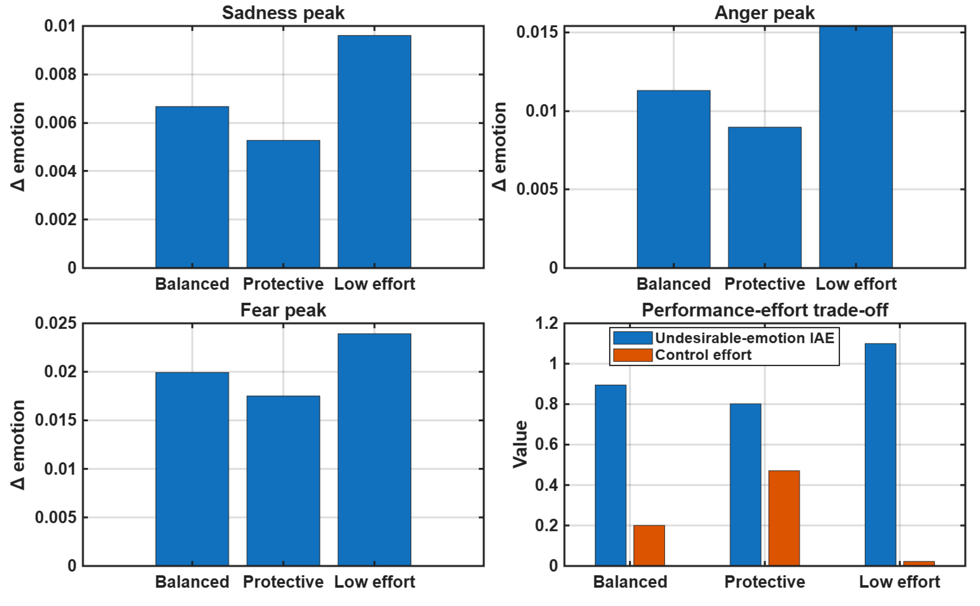 Preprints 234736 g005