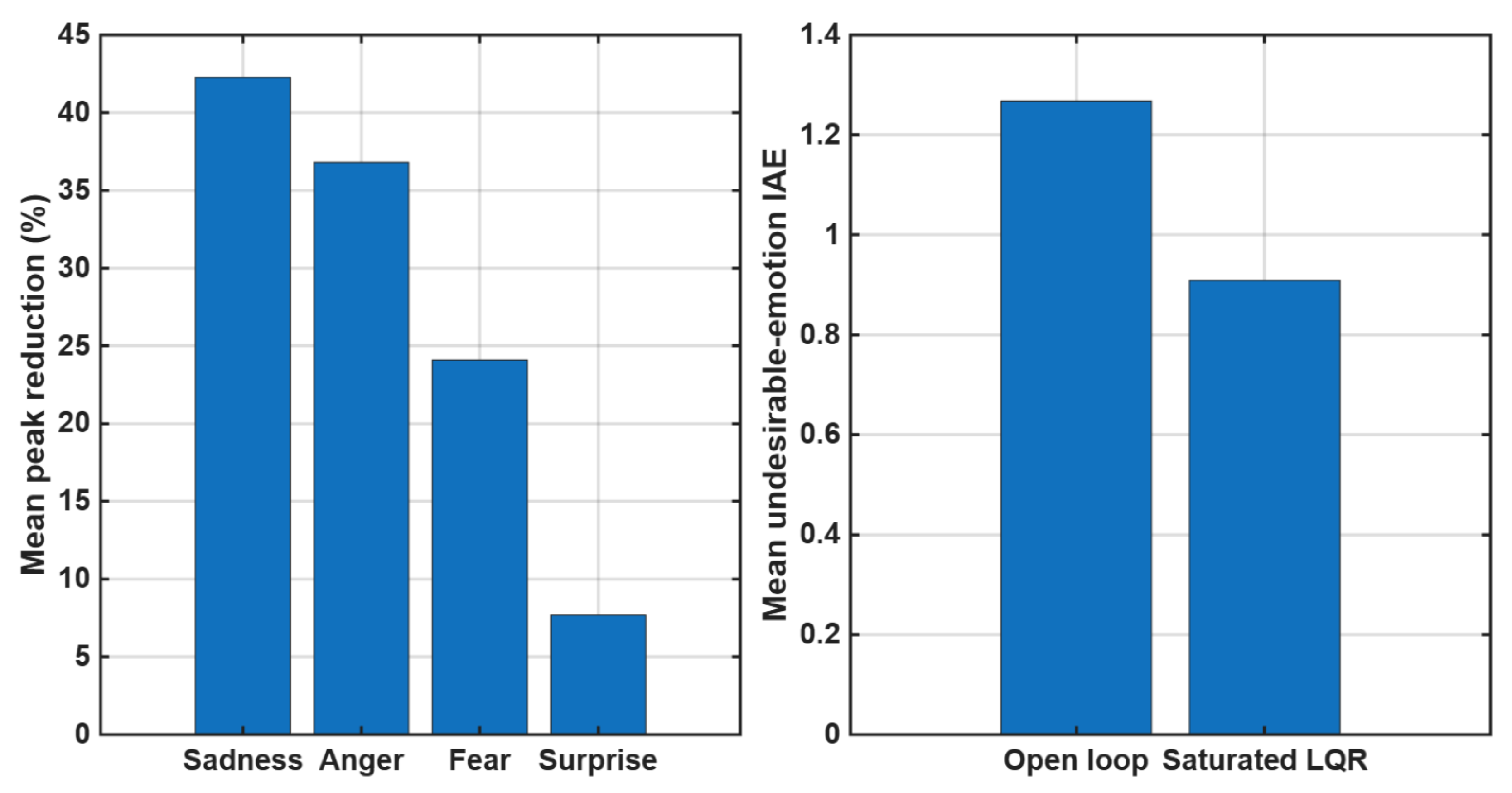Preprints 234736 g006