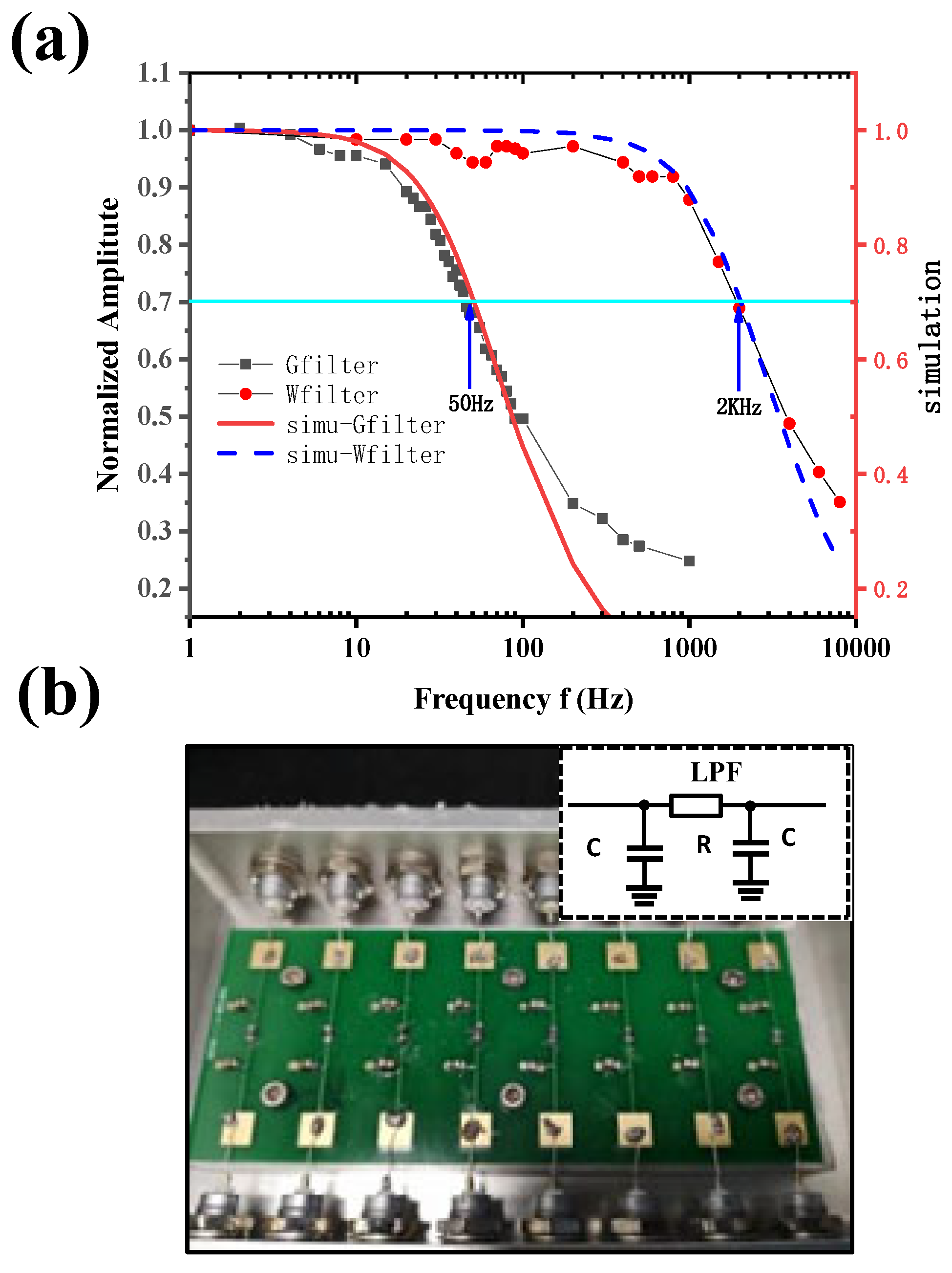 Preprints 233128 g003