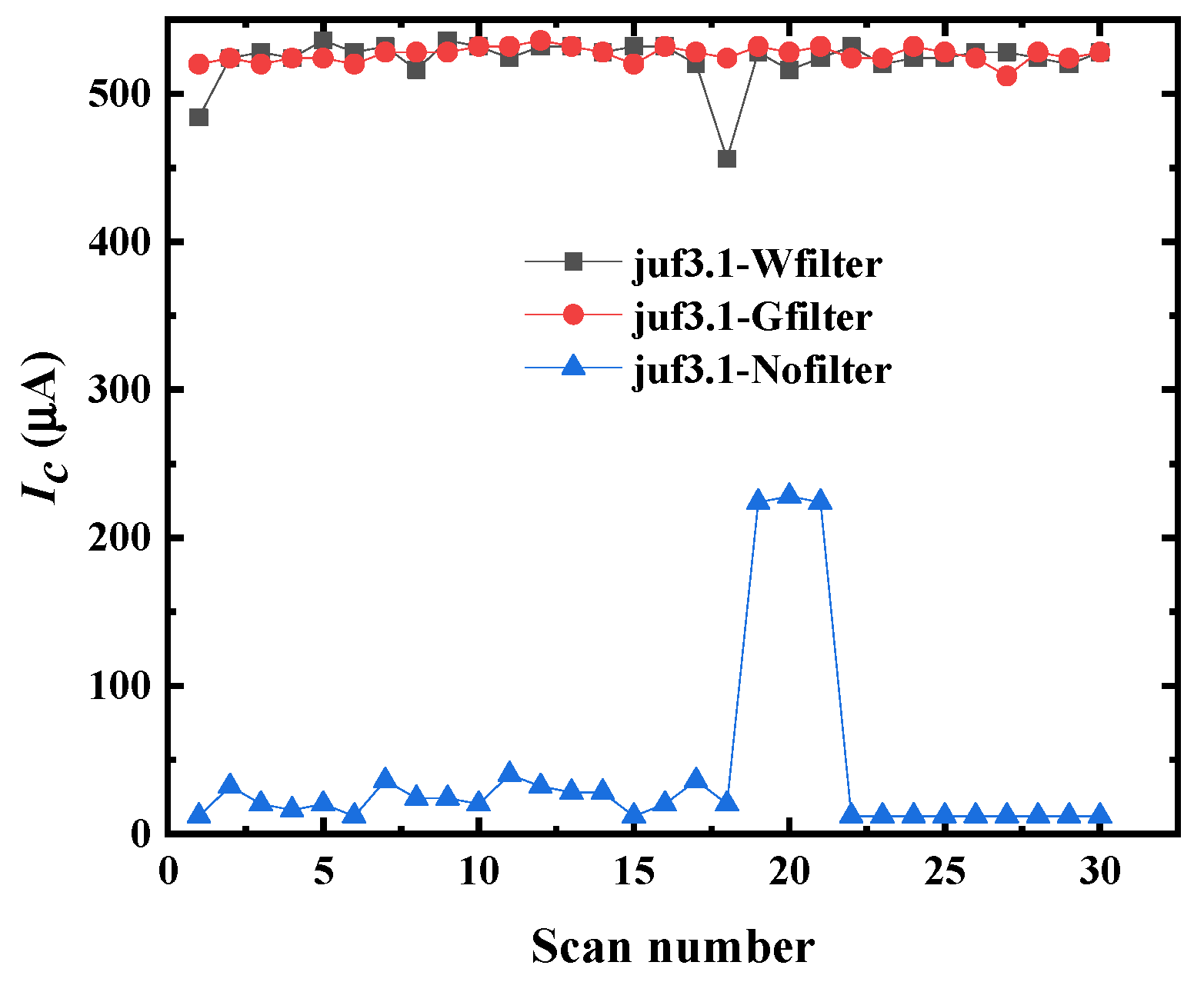 Preprints 233128 g005