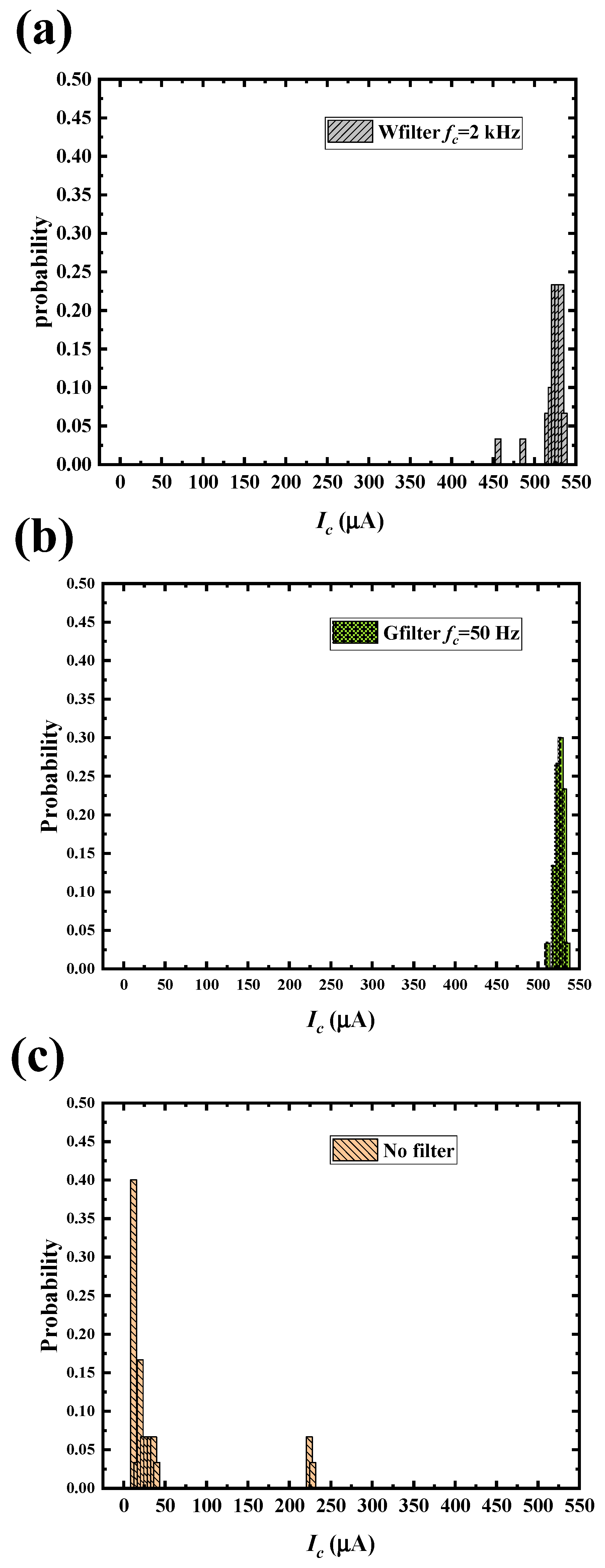 Preprints 233128 g006