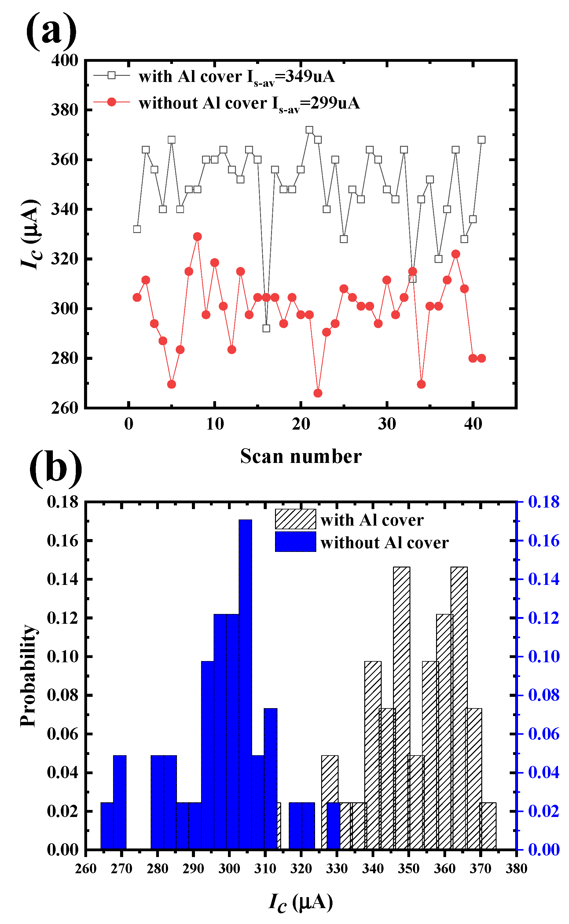 Preprints 233128 g007