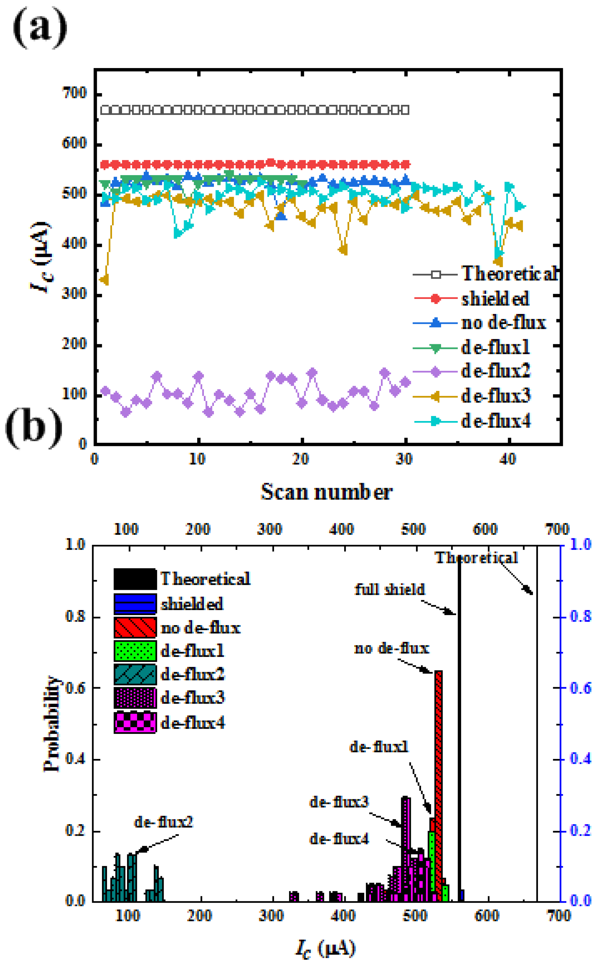 Preprints 233128 g008