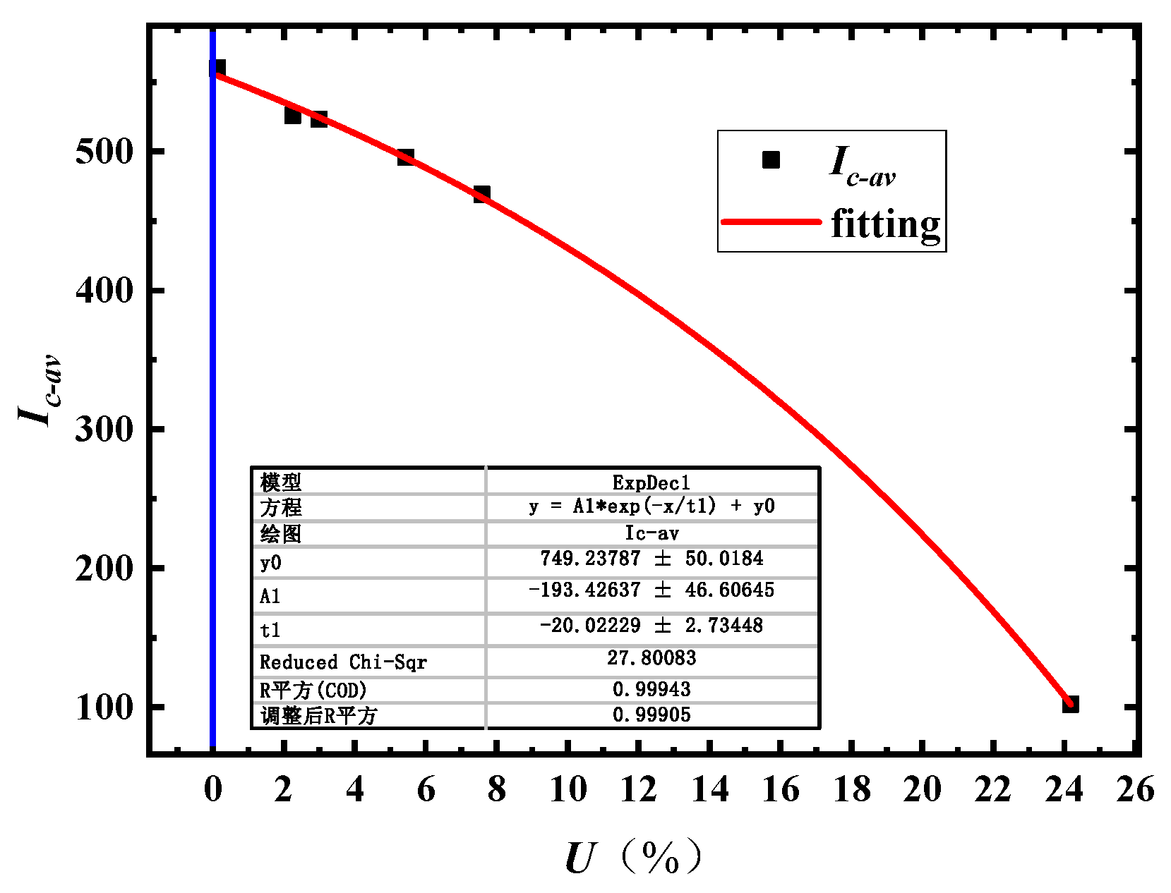 Preprints 233128 g009