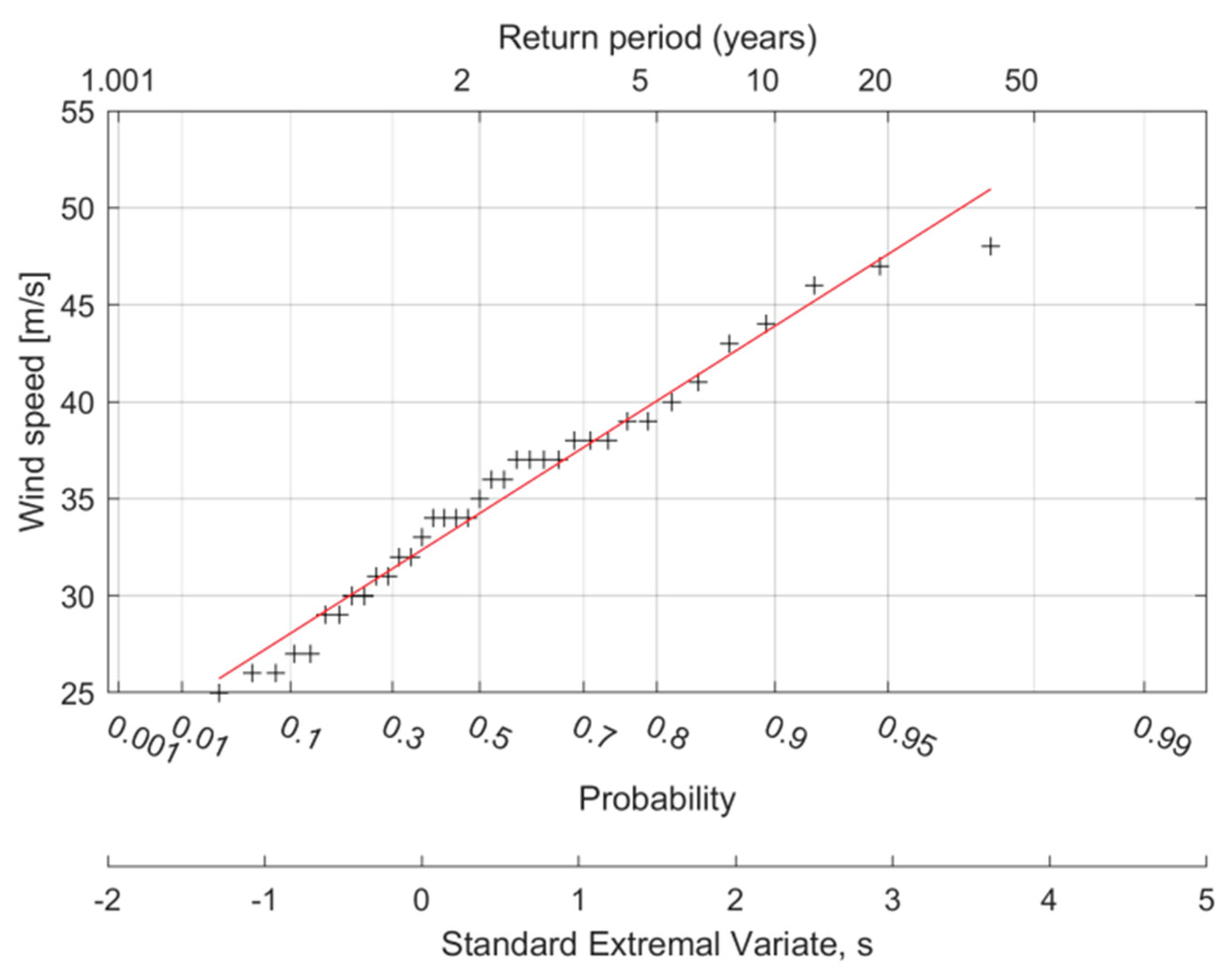 Preprints 100287 g001