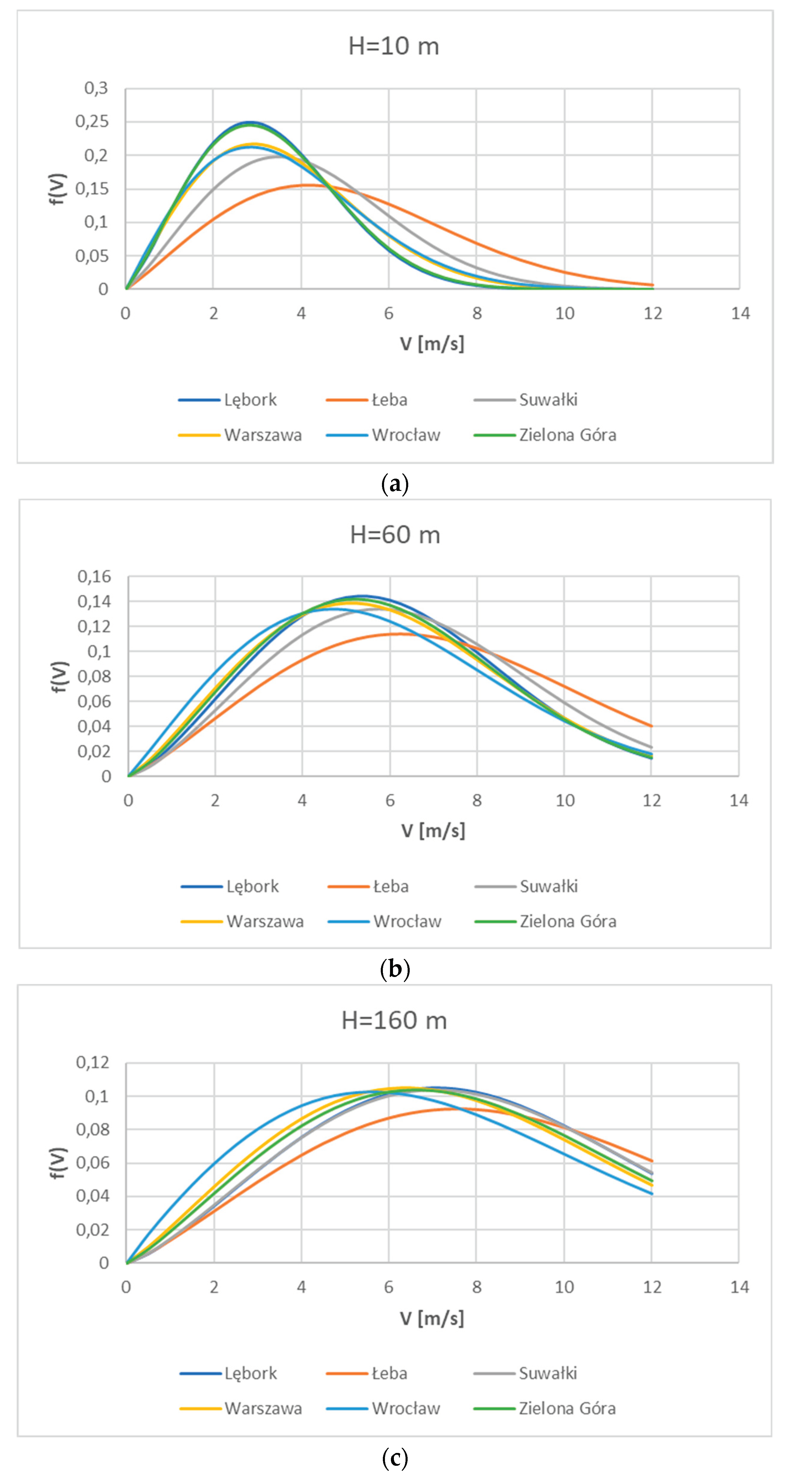 Preprints 100287 g004