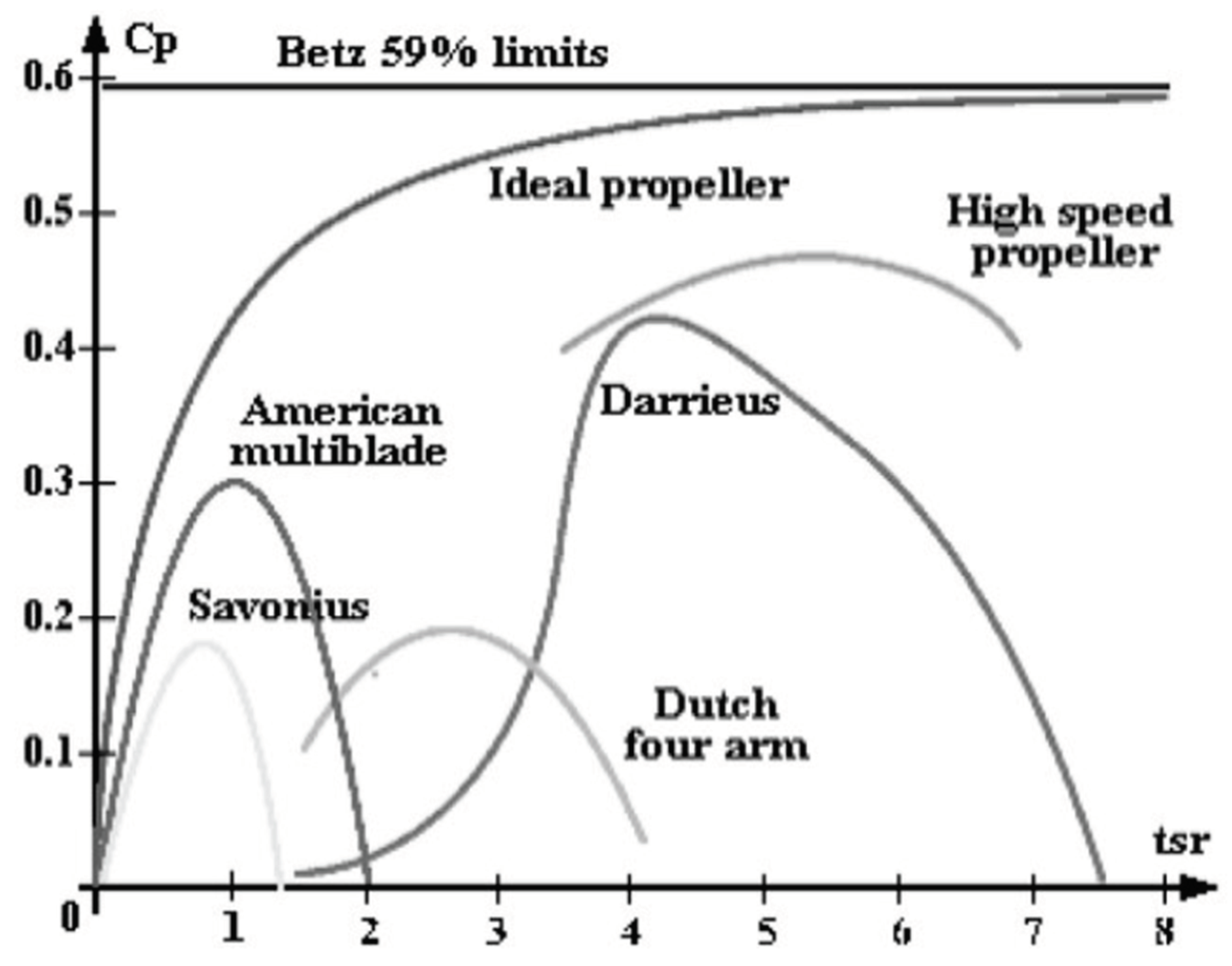 Preprints 100287 g005