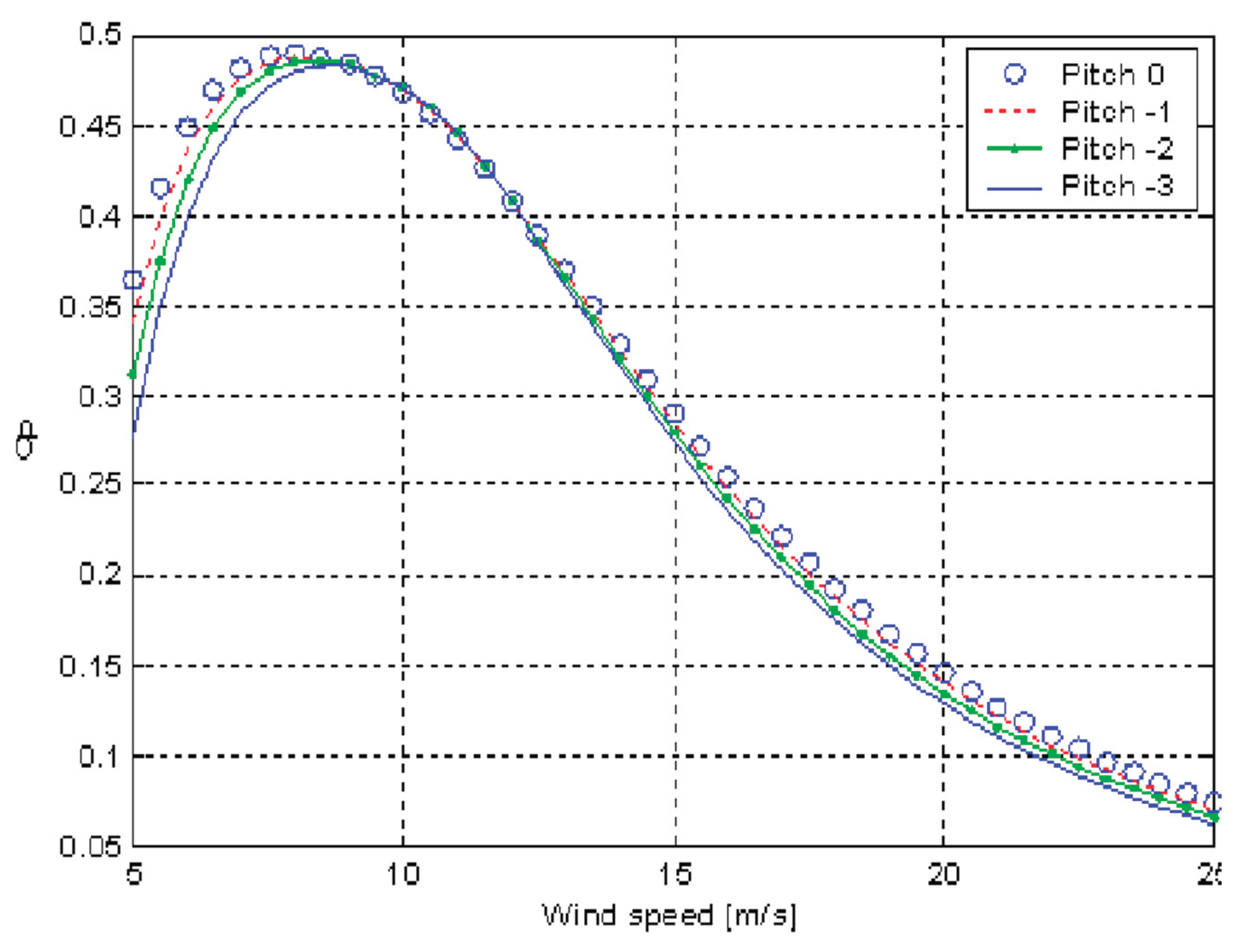 Preprints 100287 g006