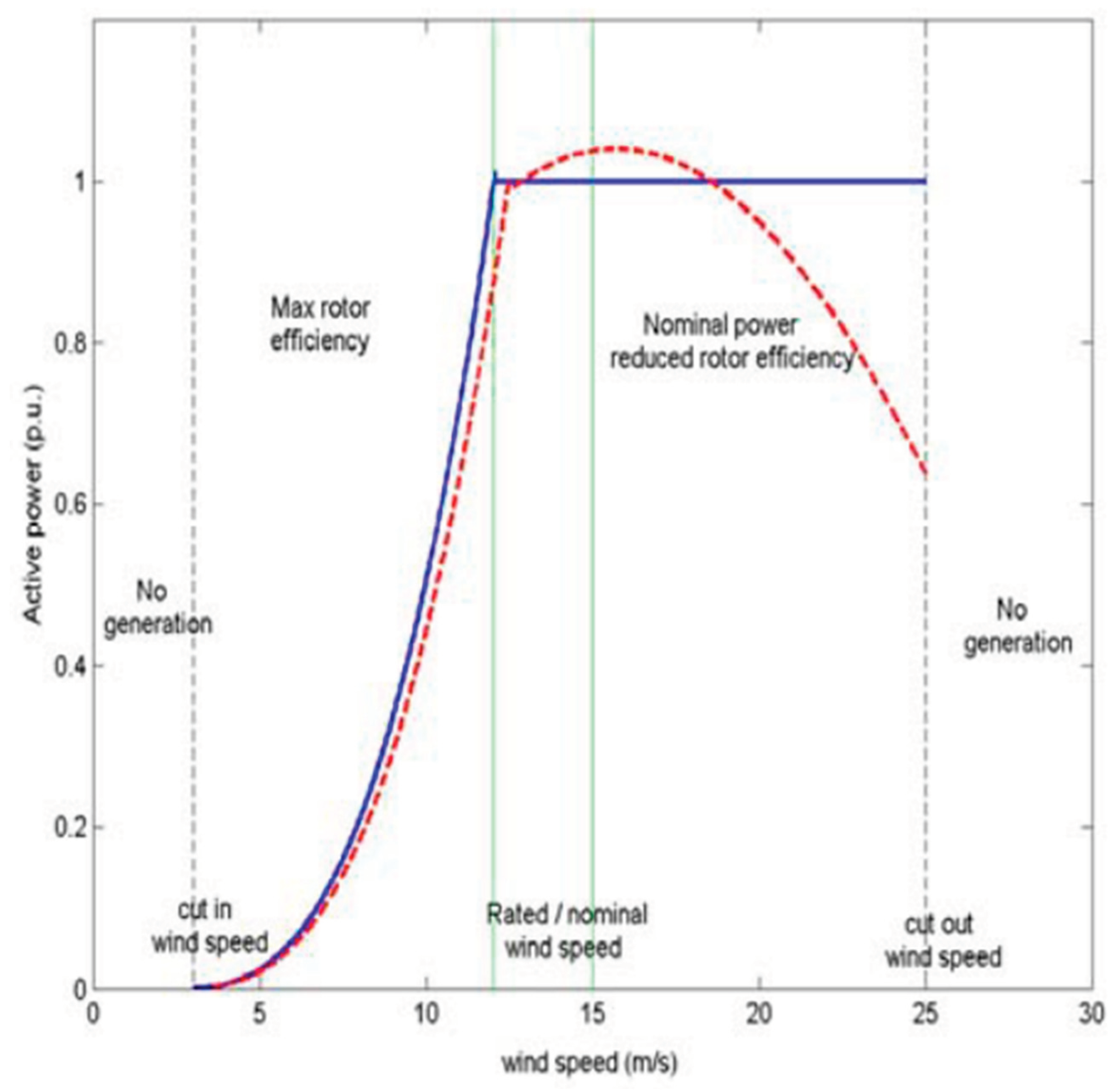 Preprints 100287 g007