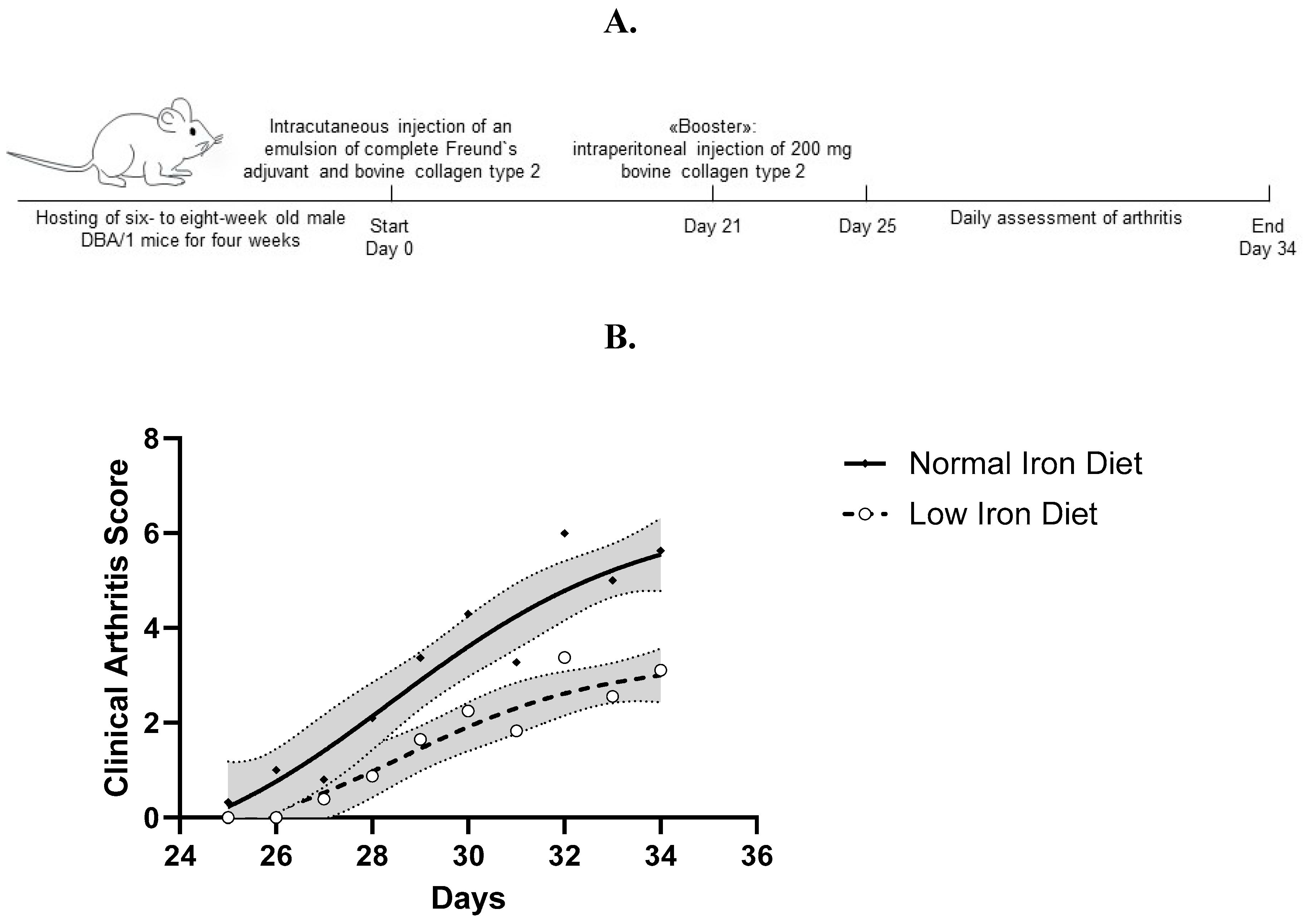 Preprints 108679 g001