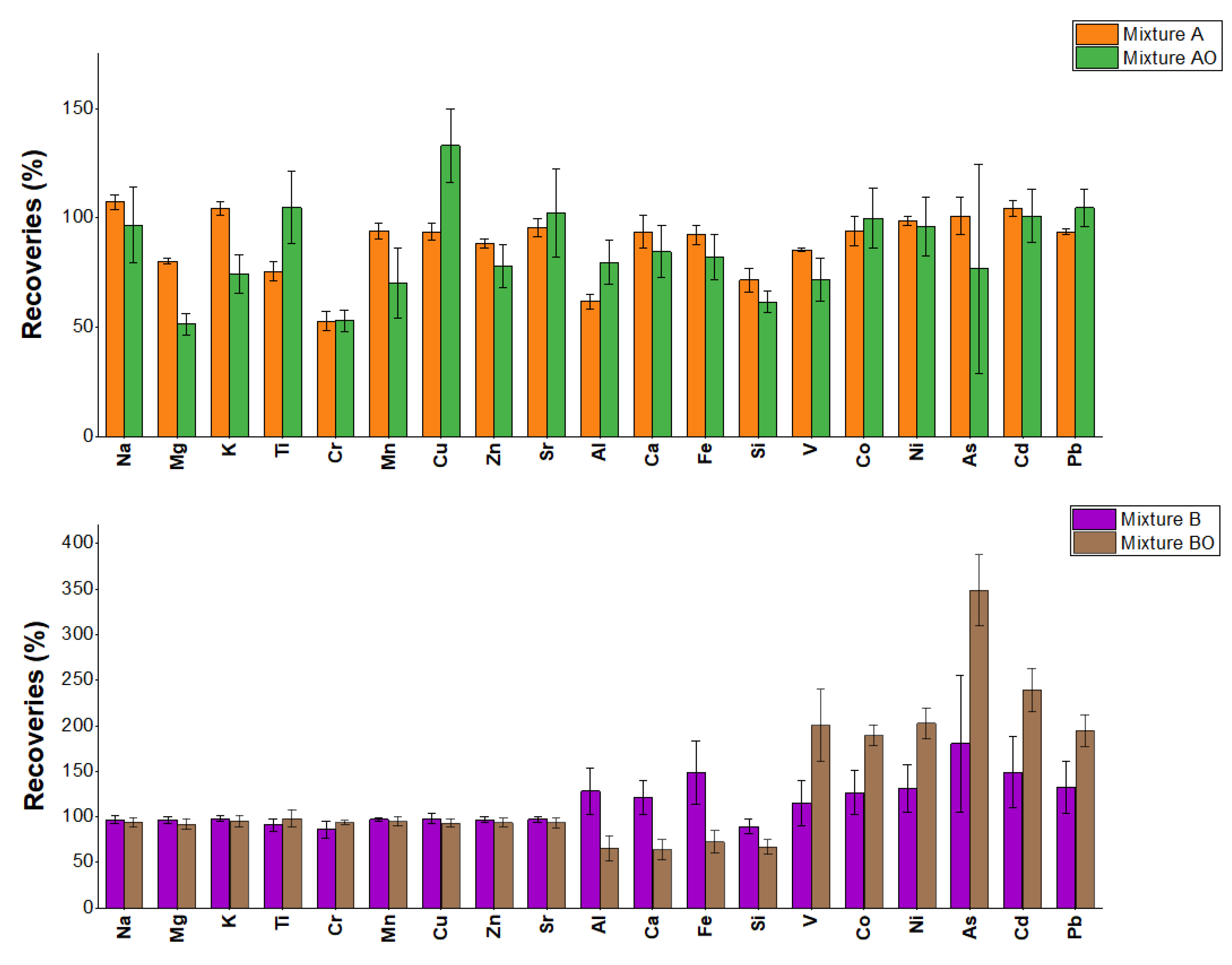 Preprints 185202 g001