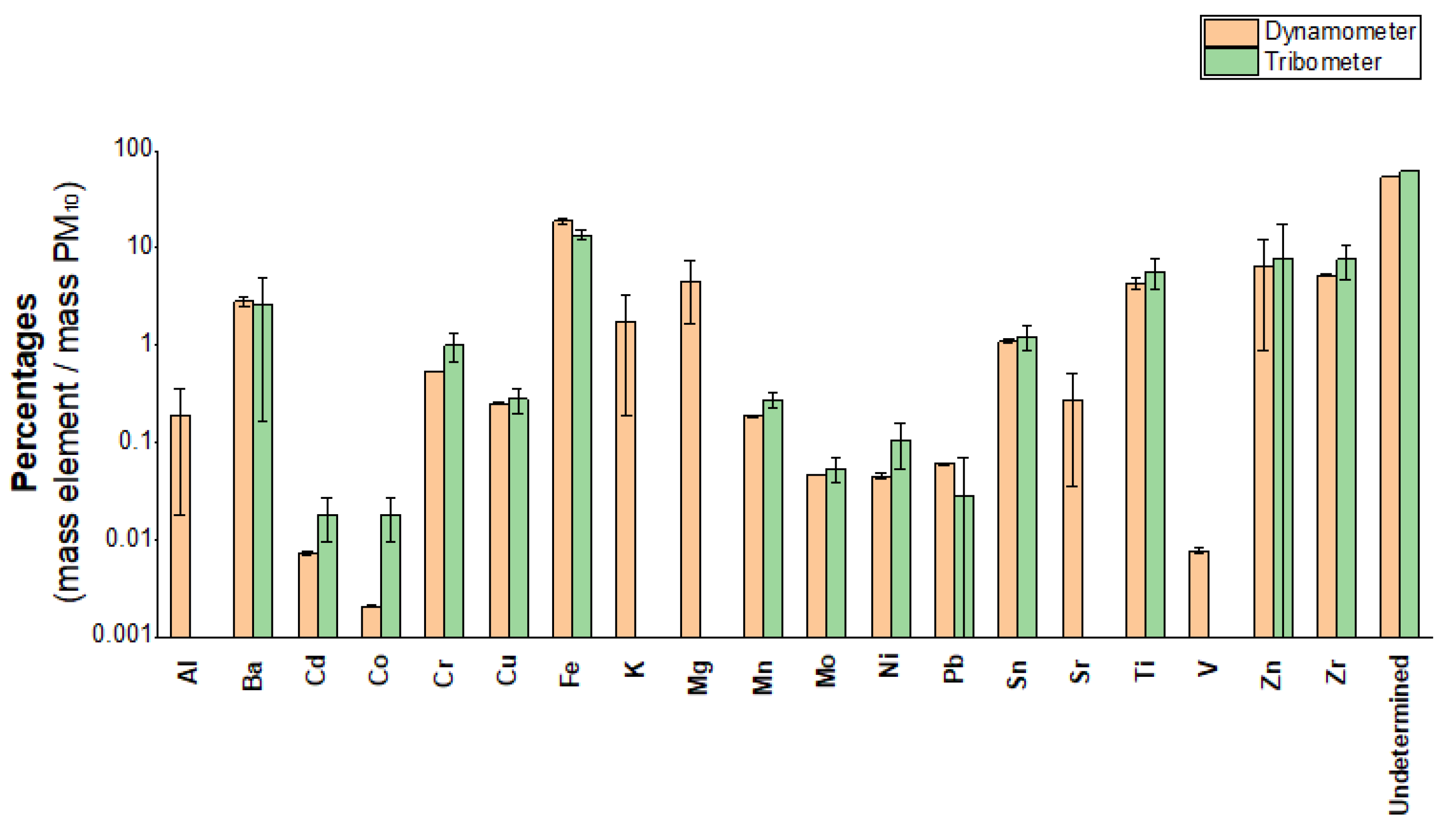 Preprints 185202 g002