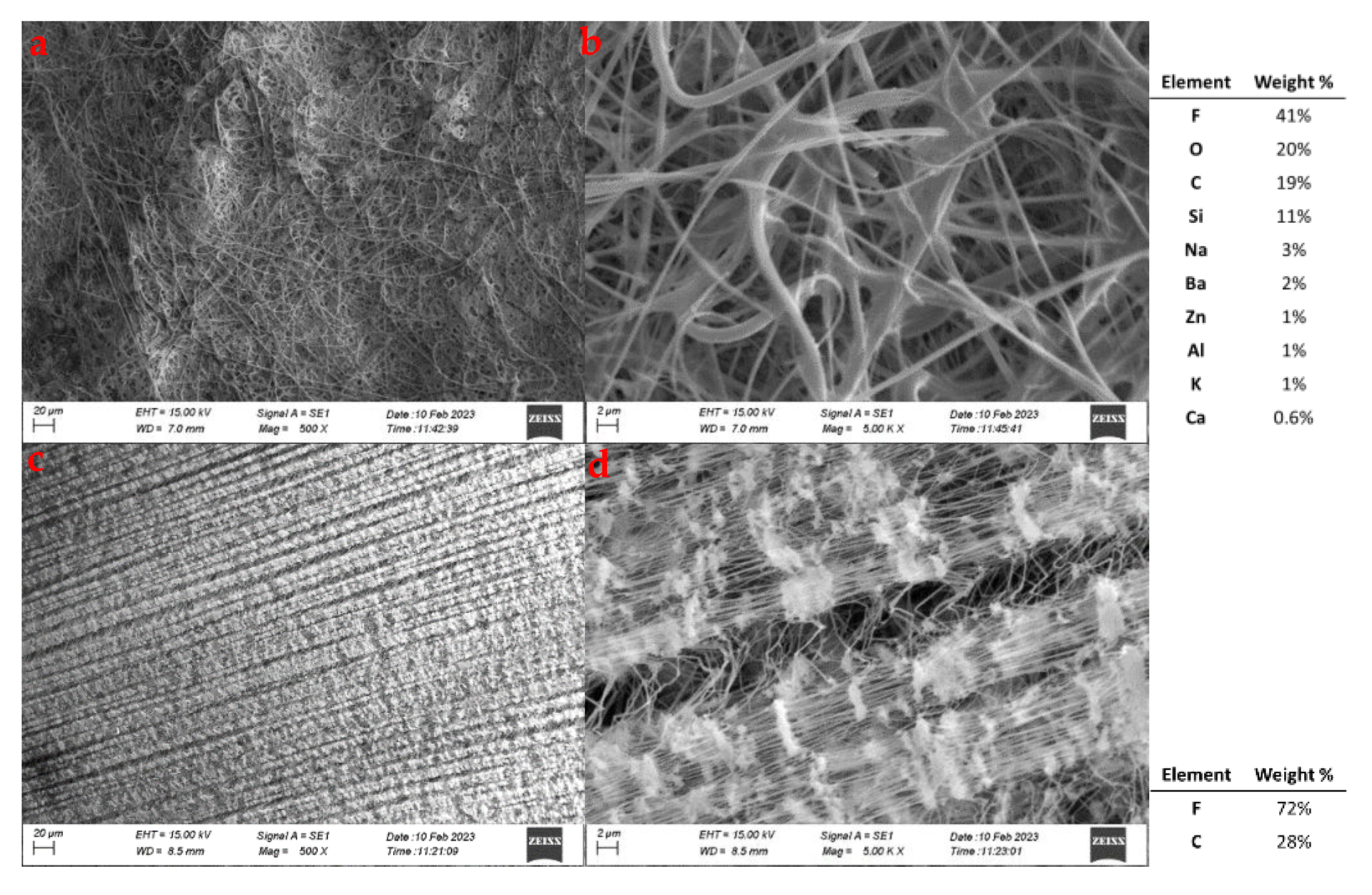 Preprints 185202 g003
