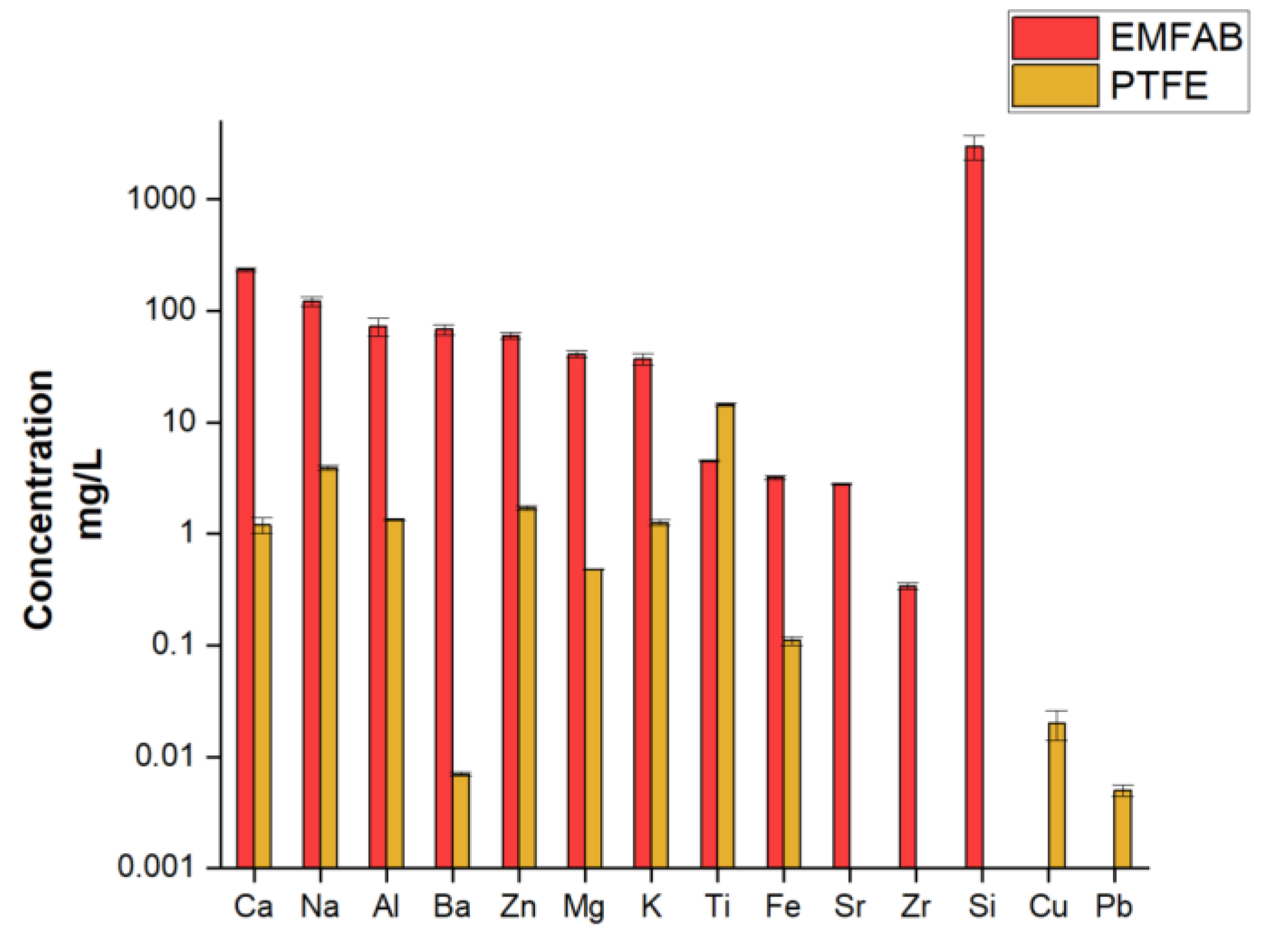 Preprints 185202 g004