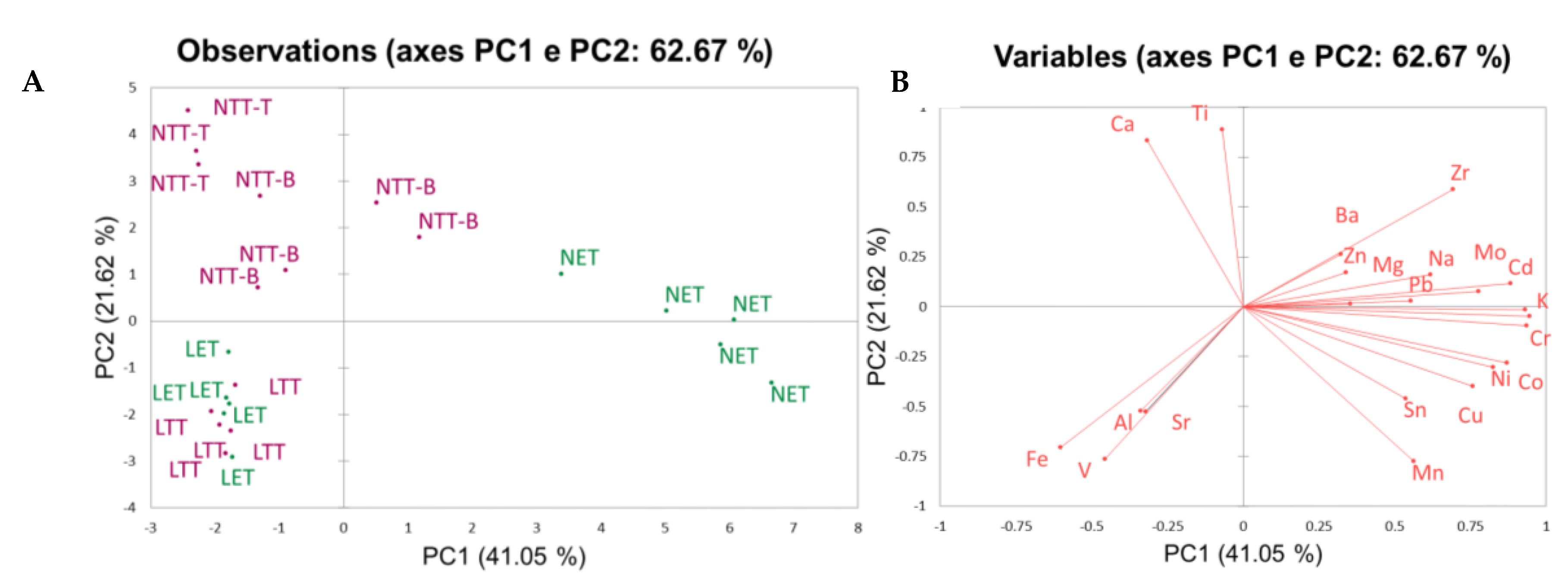 Preprints 185202 g005