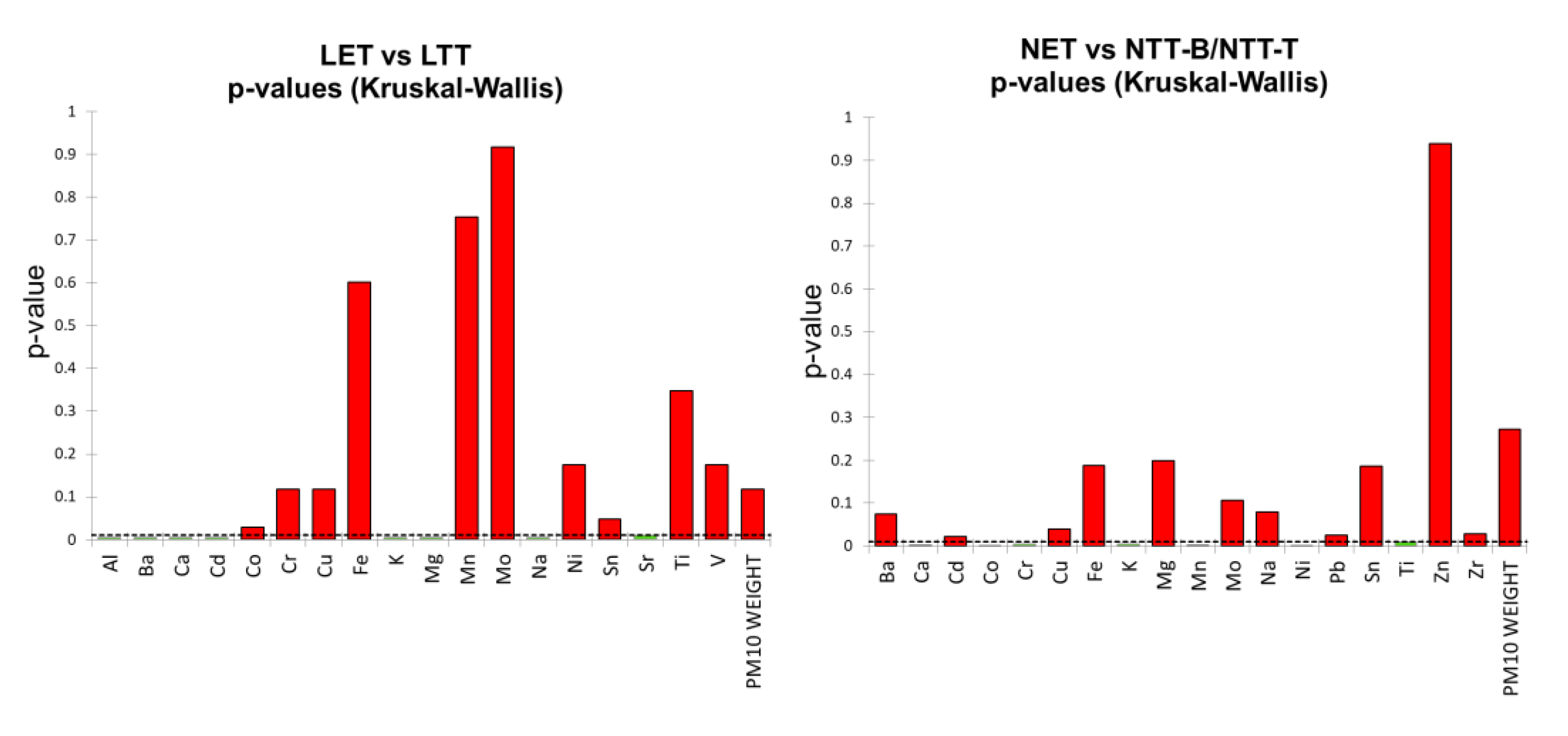 Preprints 185202 g006a
