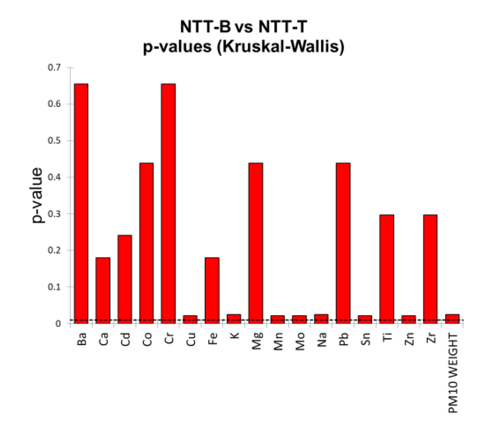 Preprints 185202 g006b