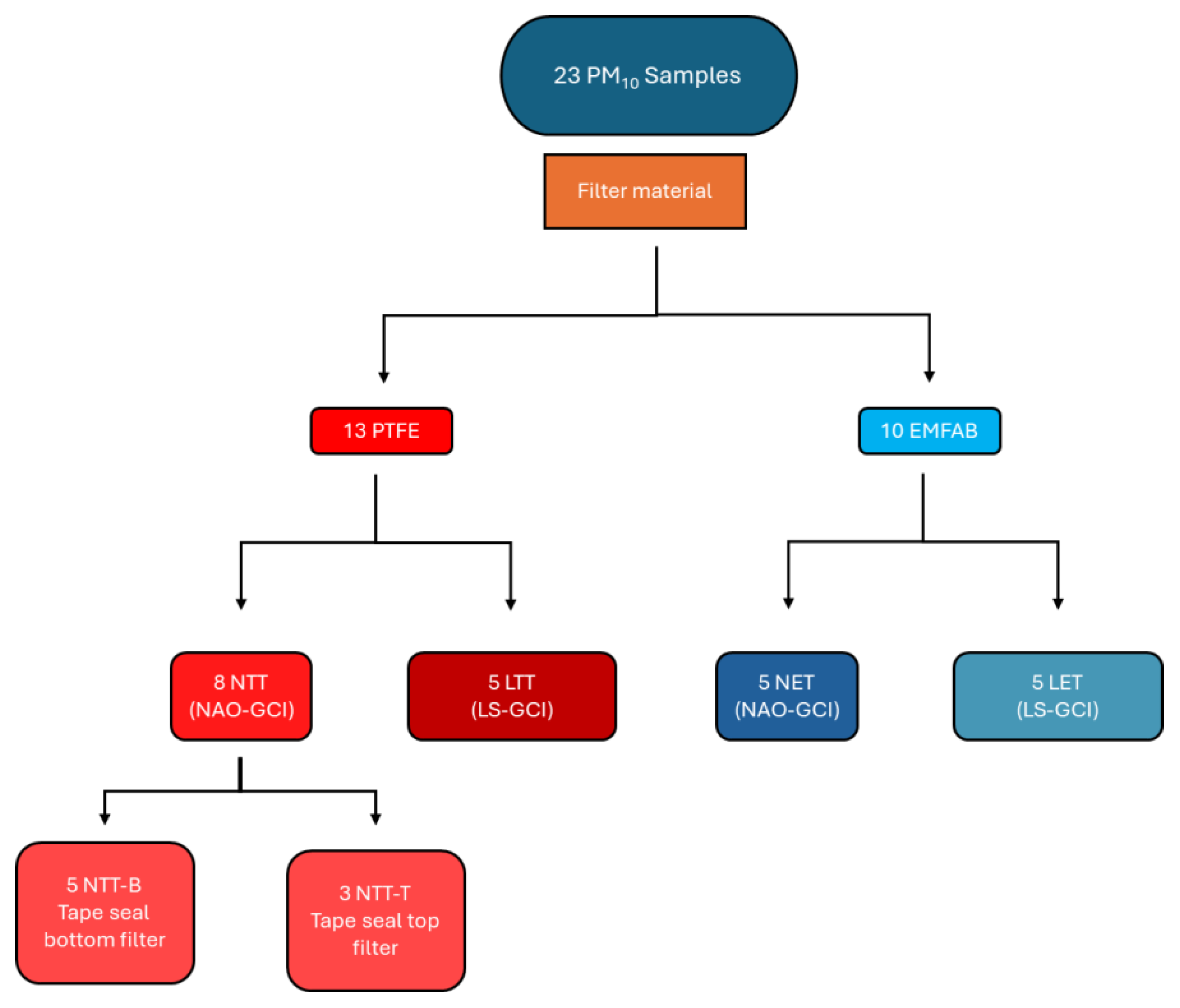 Preprints 185202 g007