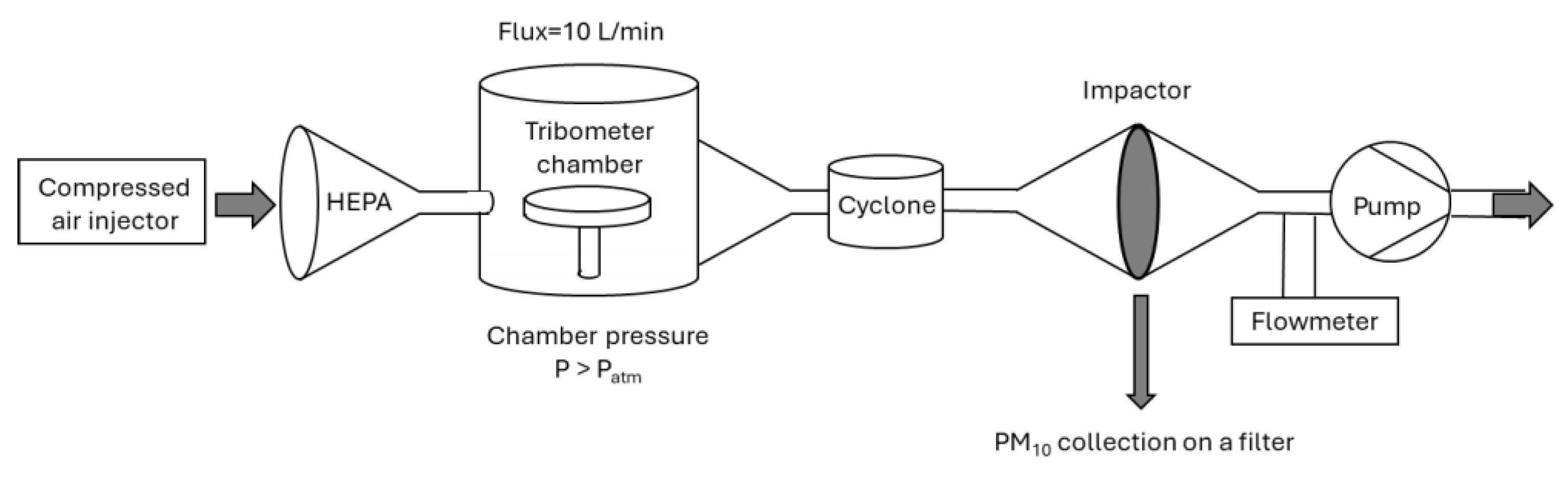 Preprints 185202 g008