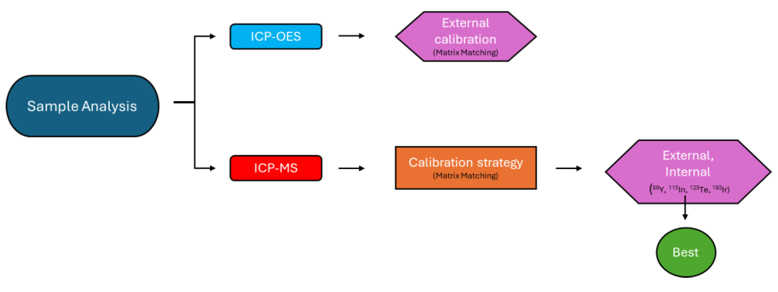 Preprints 185202 g009