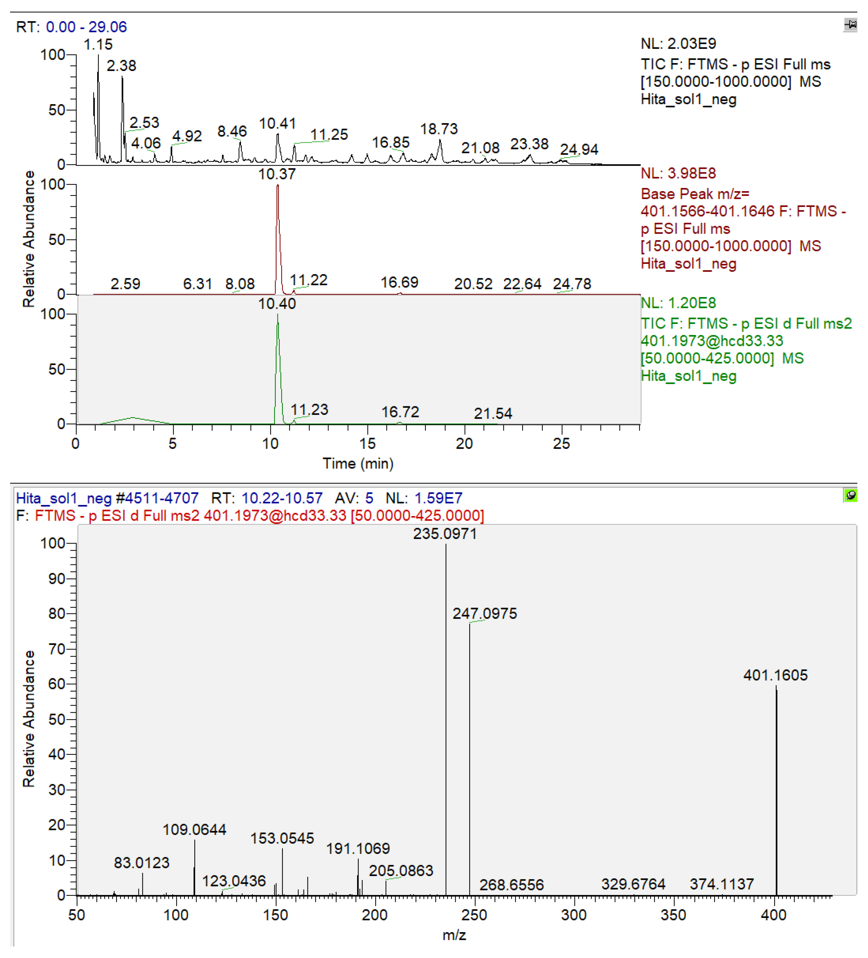 Preprints 224841 g001 Preprints 224841 g001
