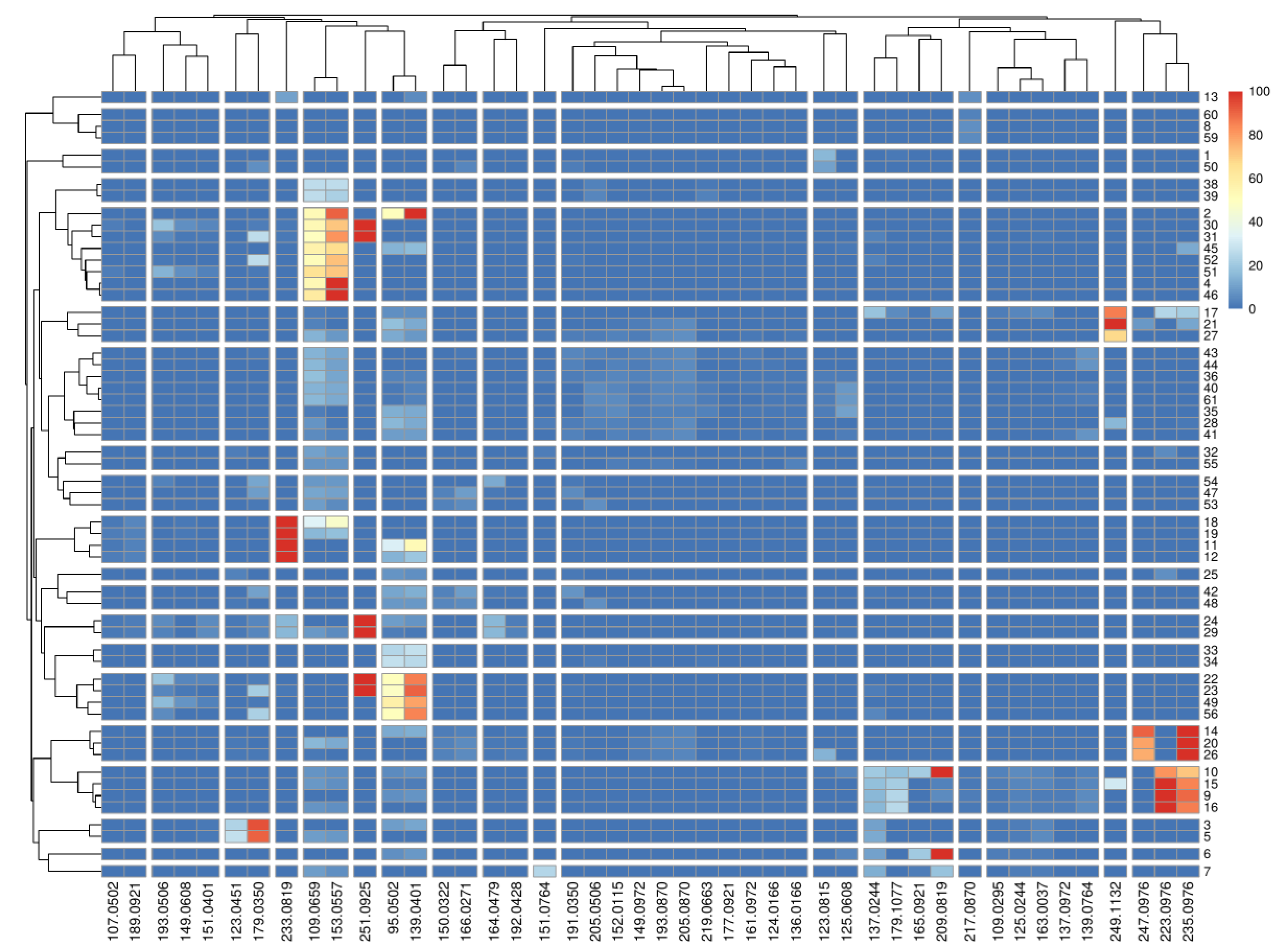 Preprints 224841 g015 Preprints 224841 g015