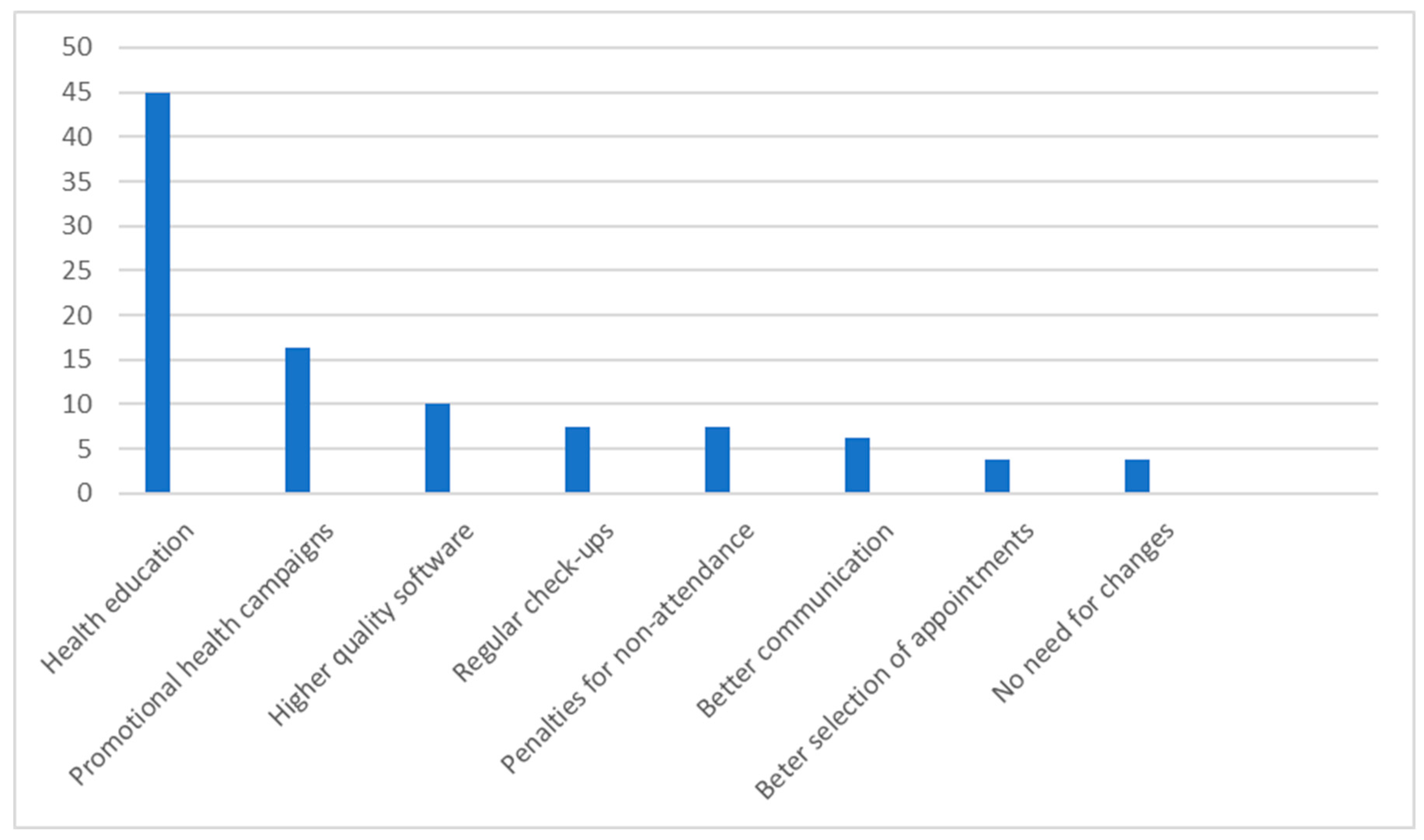 Preprints 143870 g001