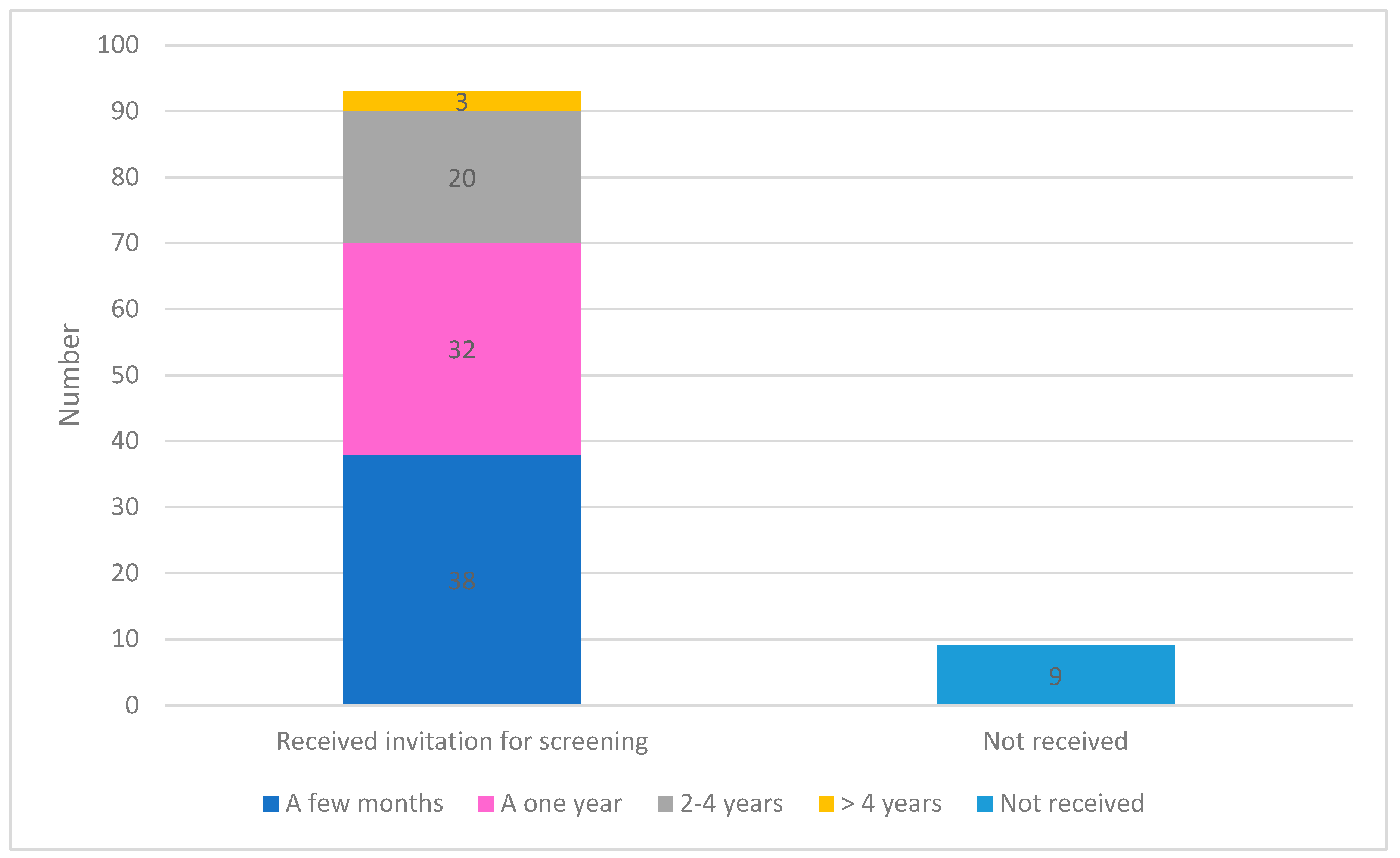 Preprints 143870 g002