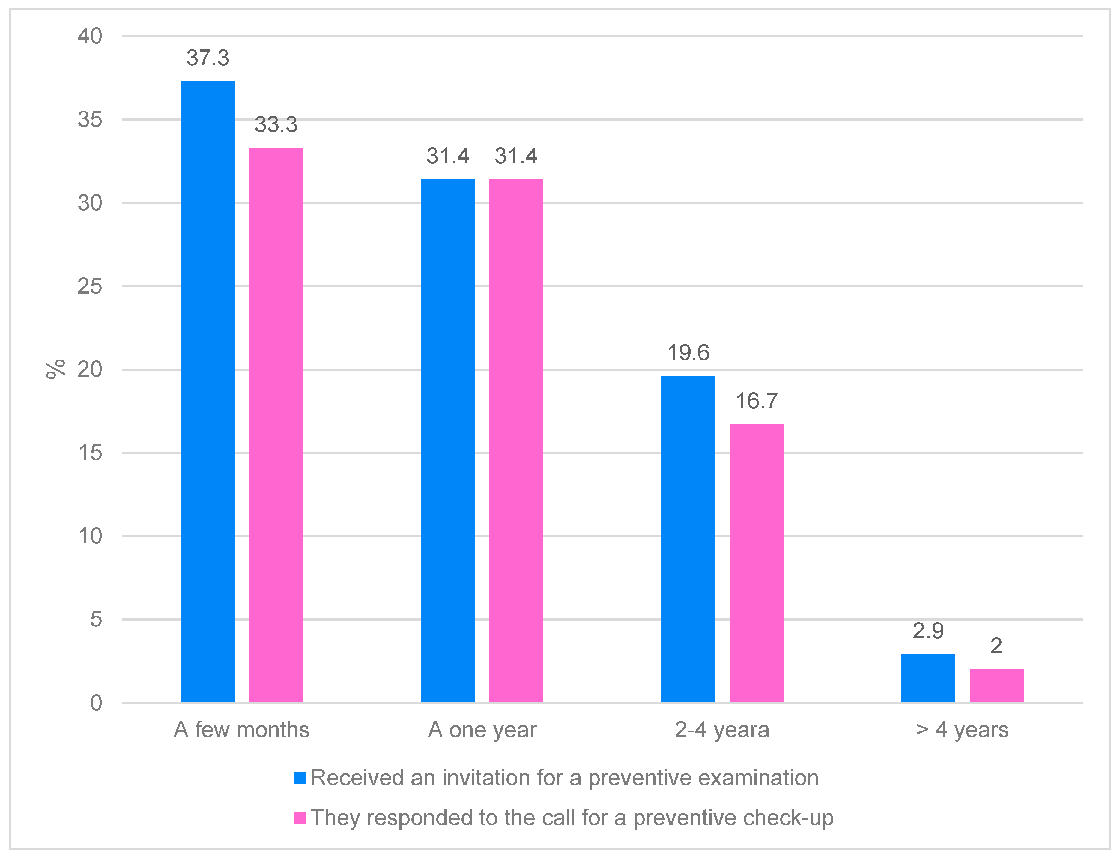Preprints 143870 g003