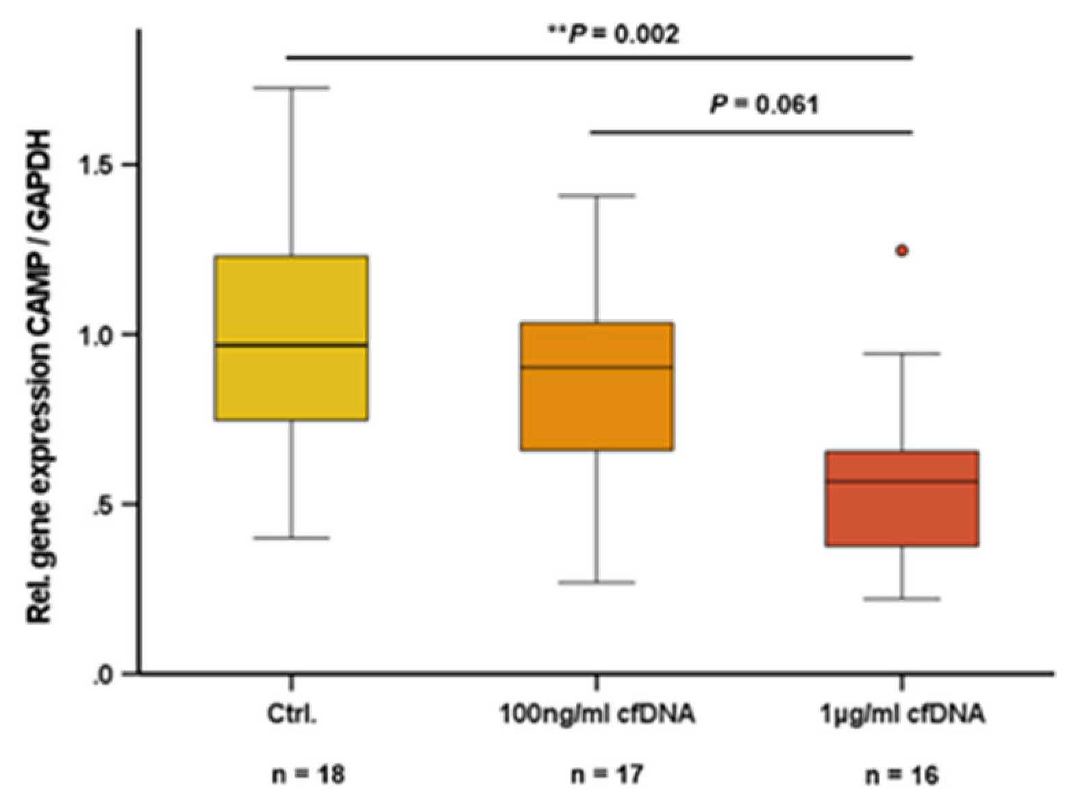 Preprints 74127 g002
