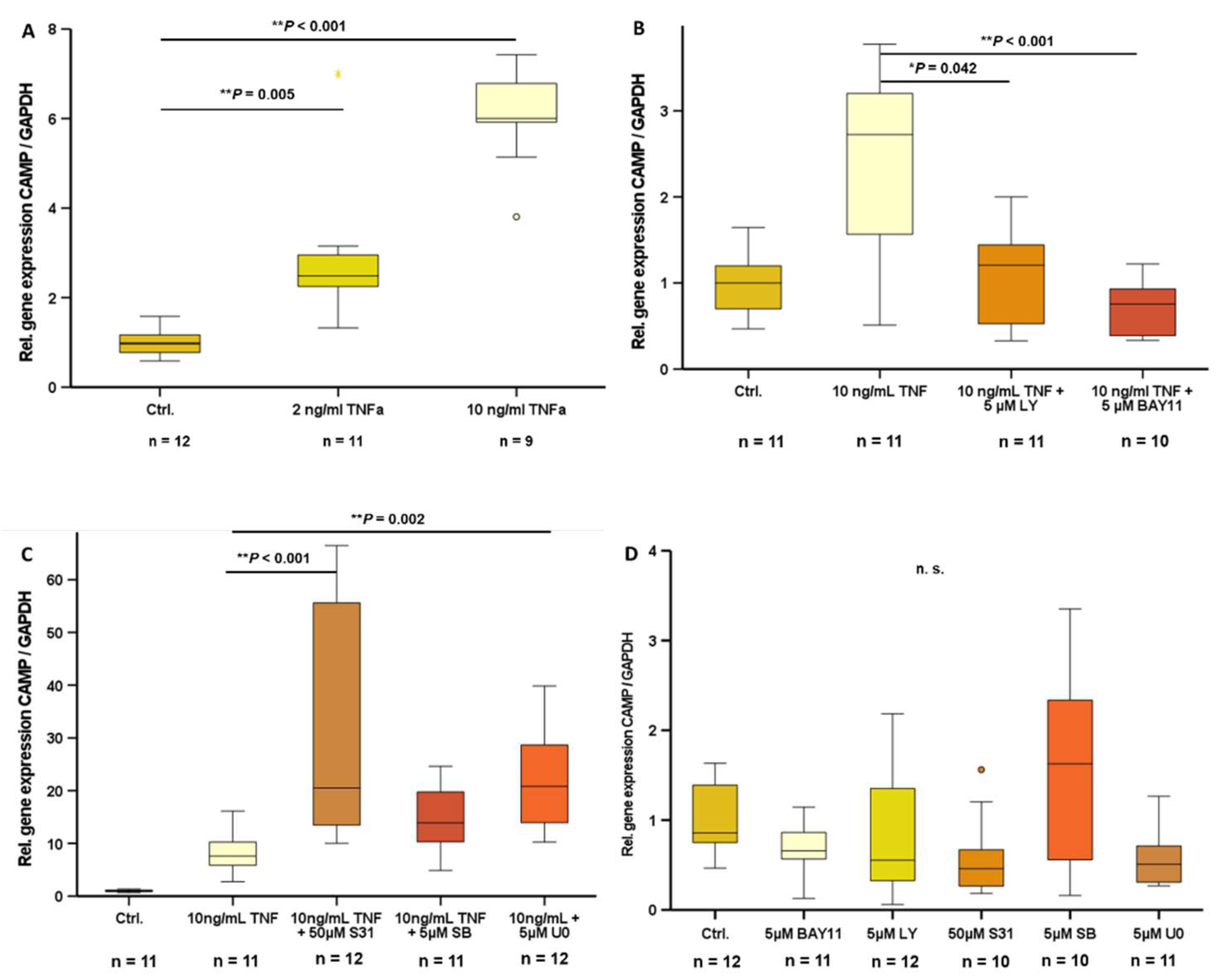 Preprints 74127 g003