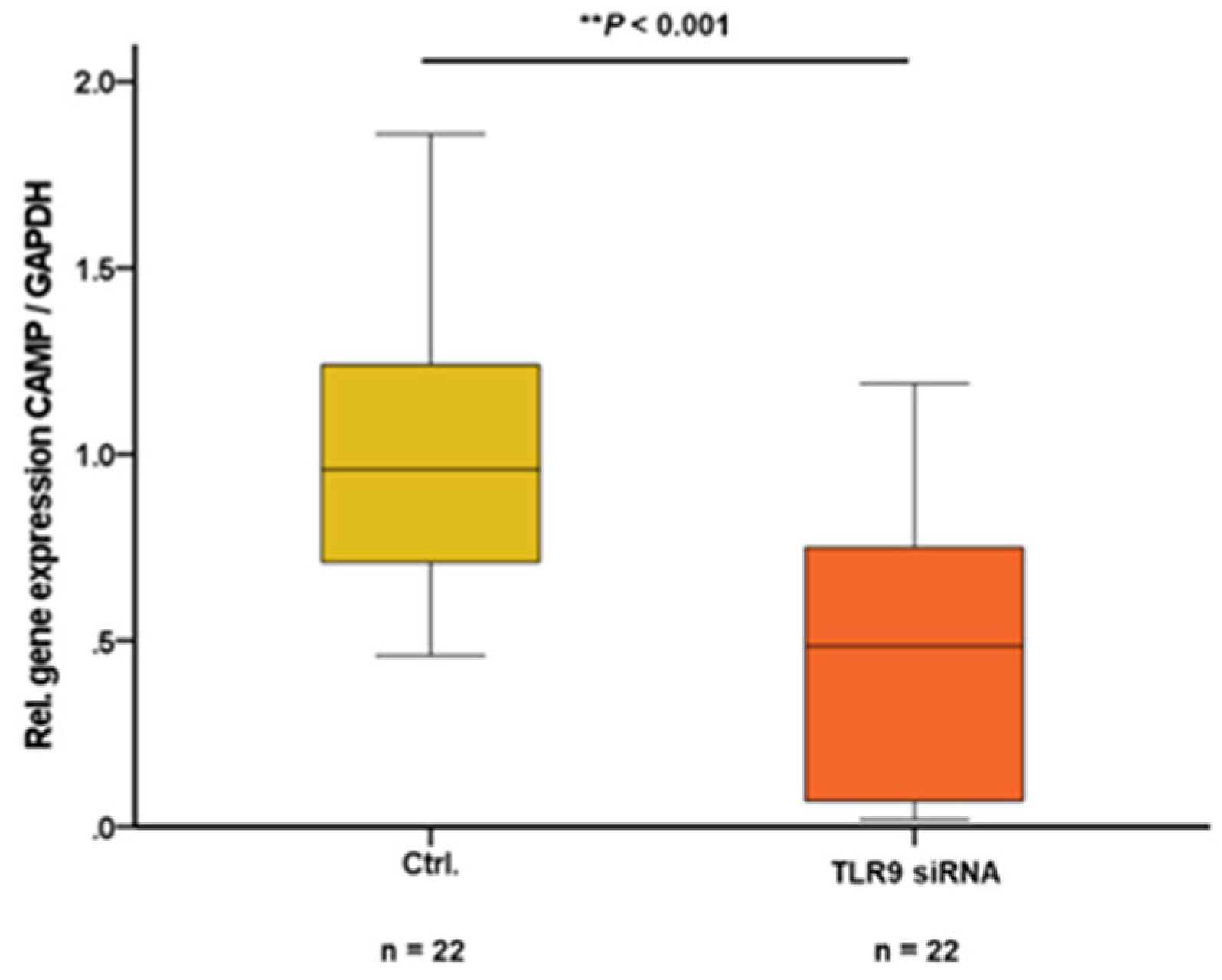 Preprints 74127 g004