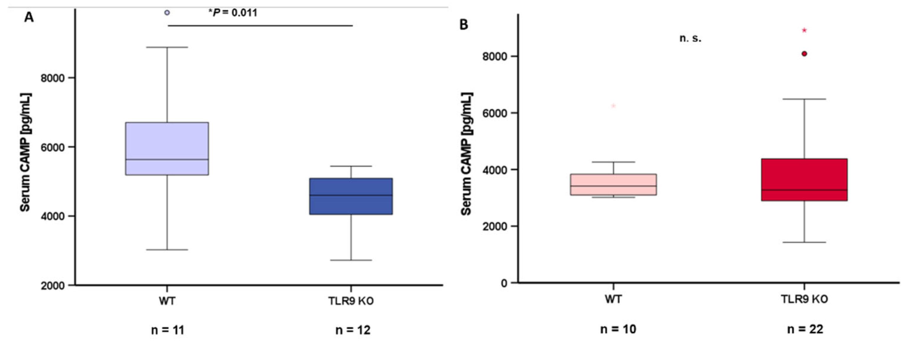 Preprints 74127 g005
