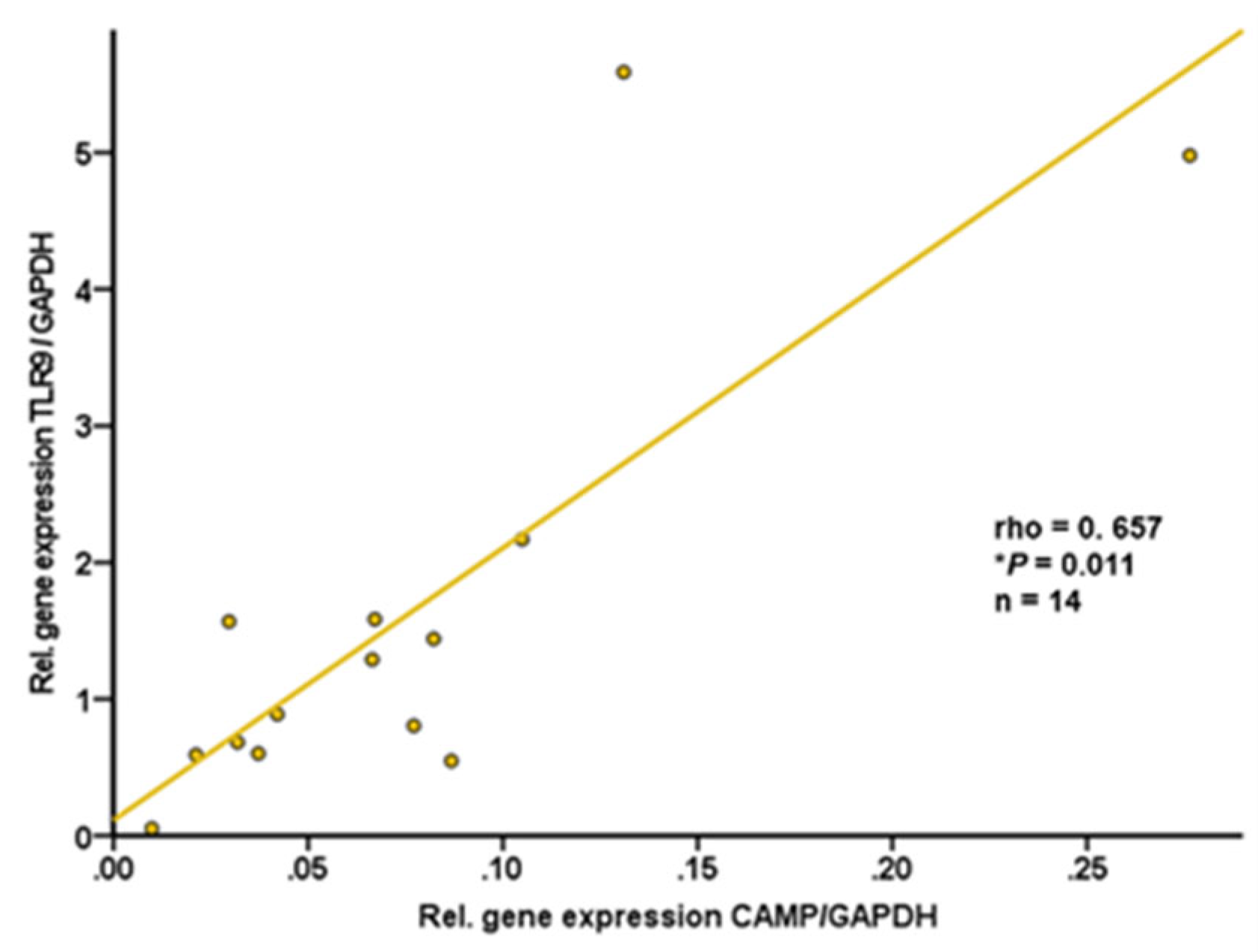 Preprints 74127 g006