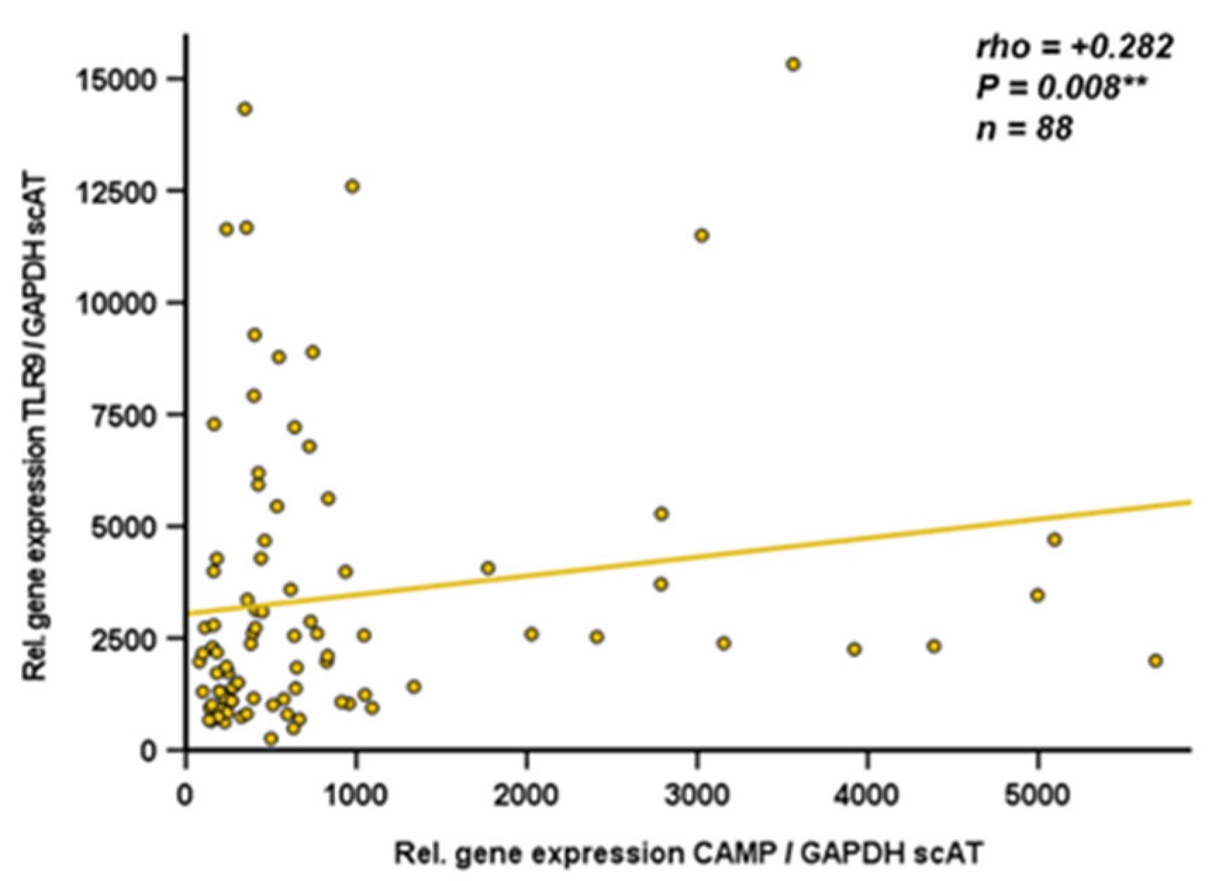 Preprints 74127 g007