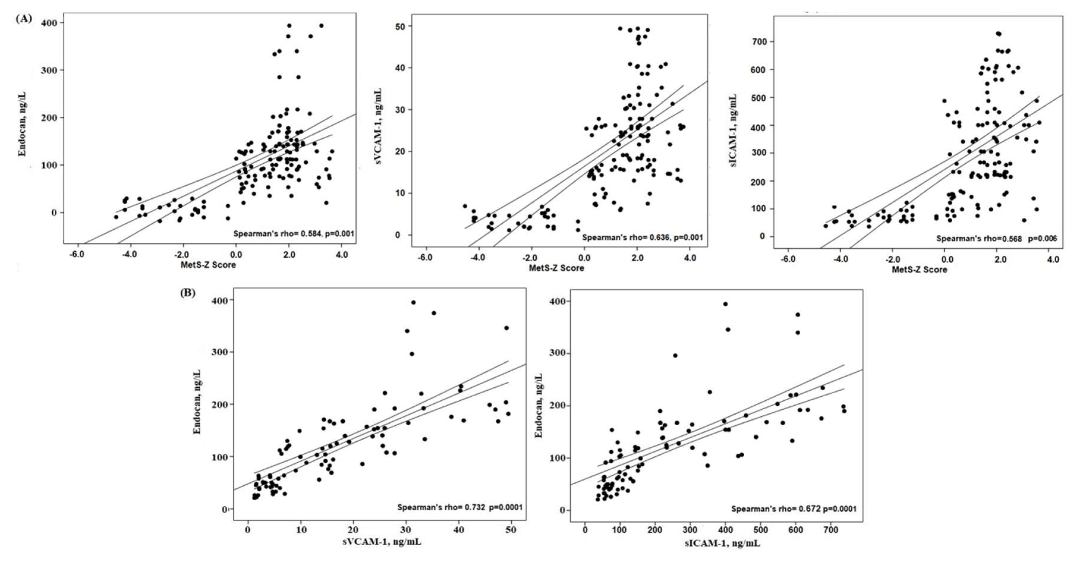 Preprints 158043 g001
