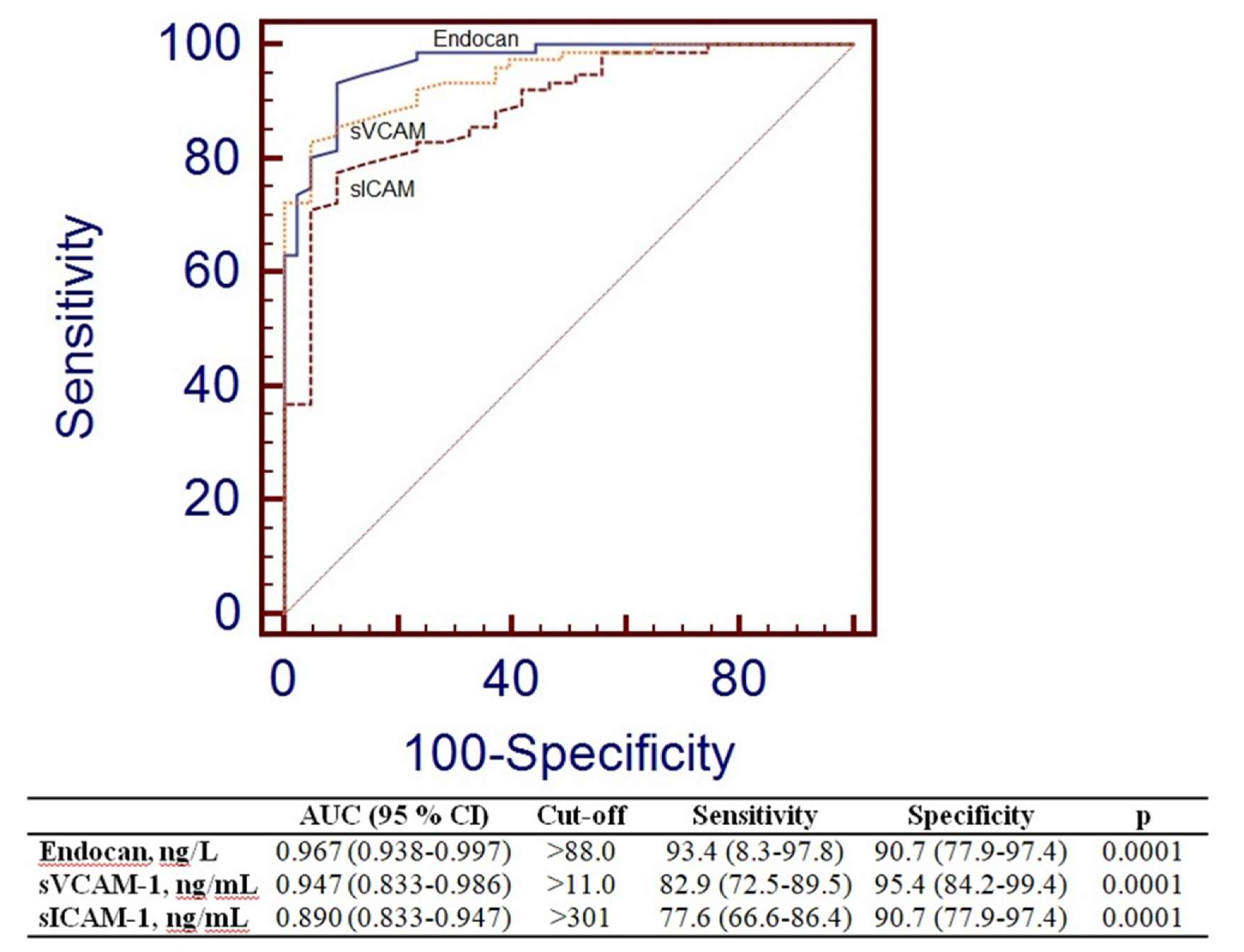 Preprints 158043 g002