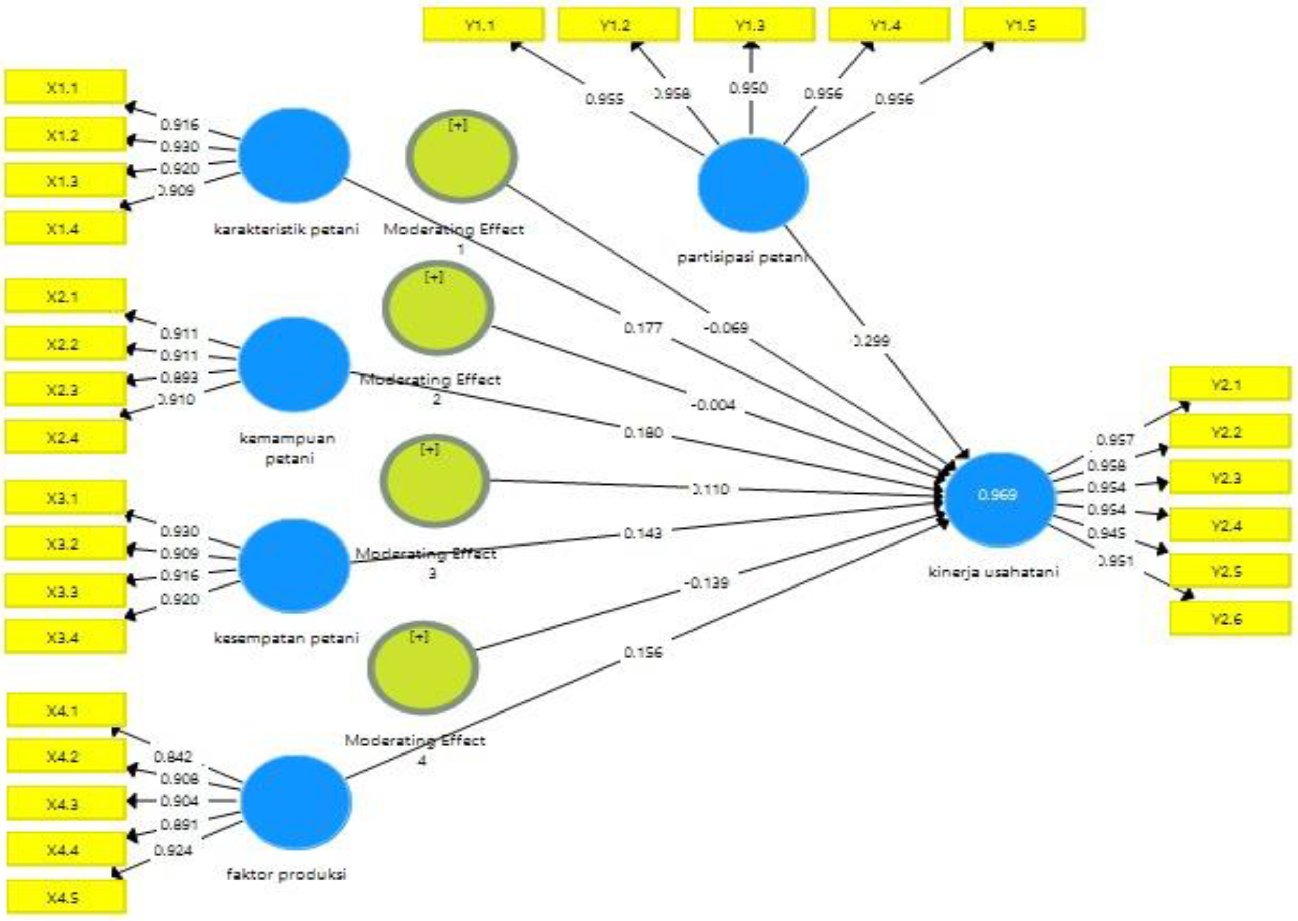 Preprints 158057 g003