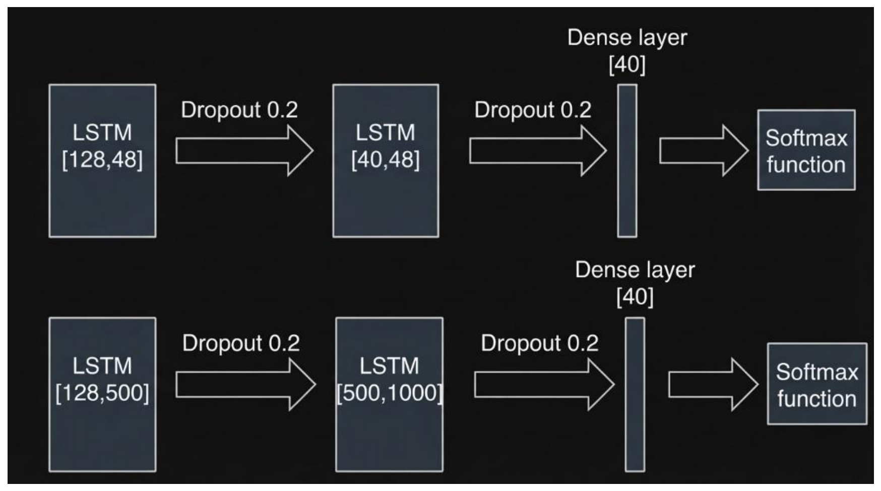 Preprints 235282 g003
